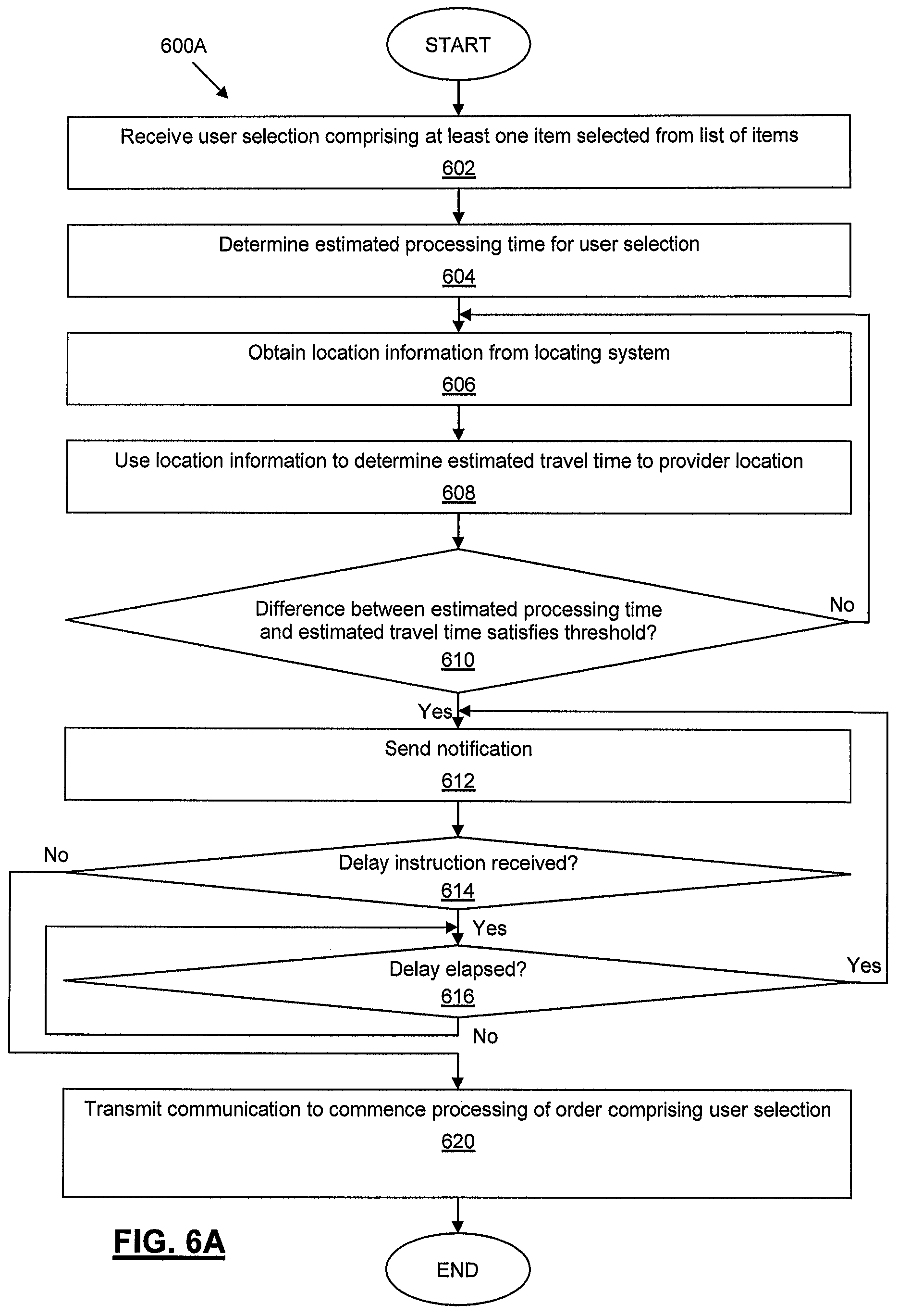 Patent US11776044 Figure 20 – Scheduling of order processing for remotely ordered goods