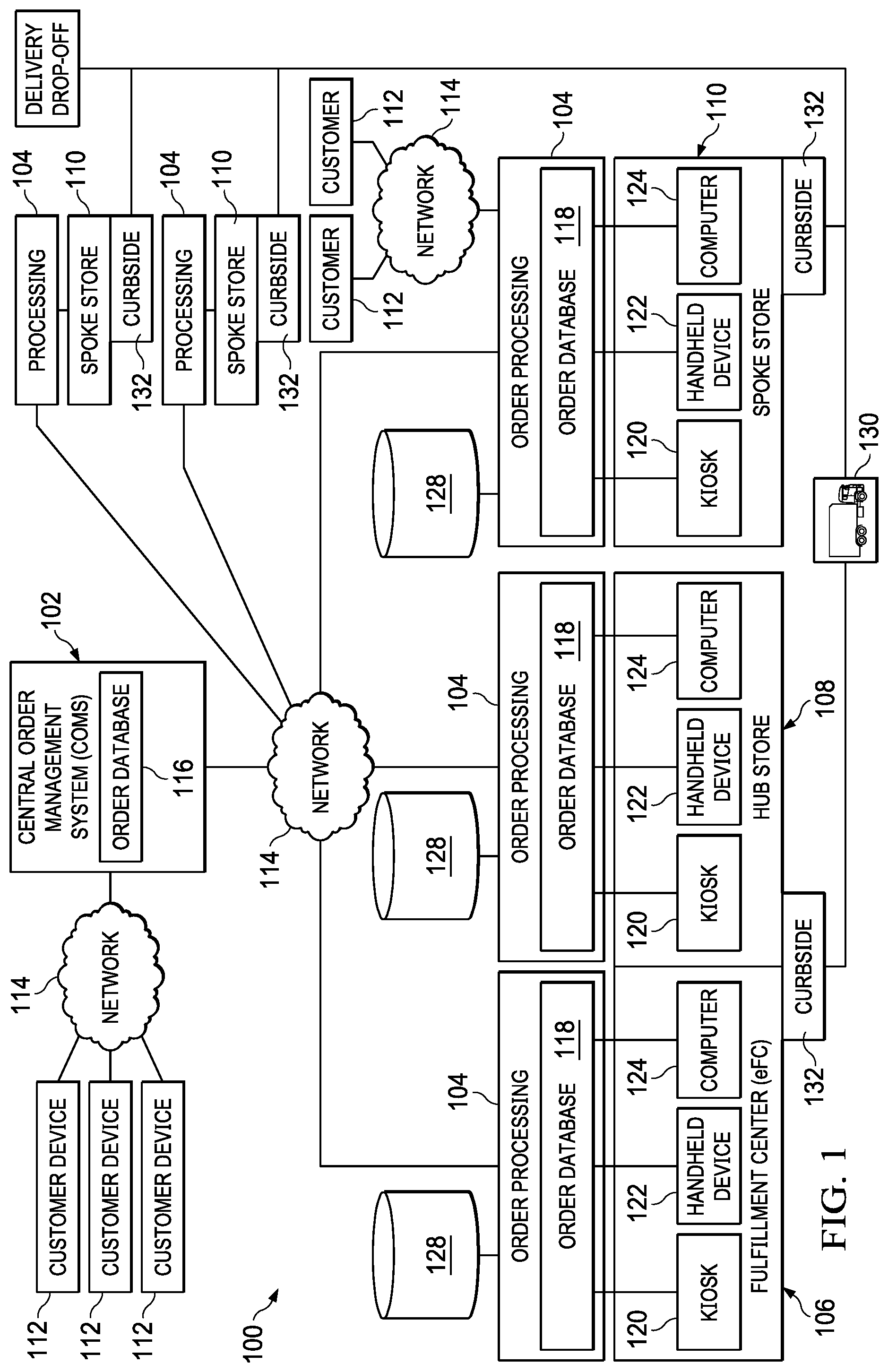 Patent US11776045 Figure 1 – Method, a system, and a non-transitory computer-readable storage medium for fulfillment center and retail store fulfillment of retail orders