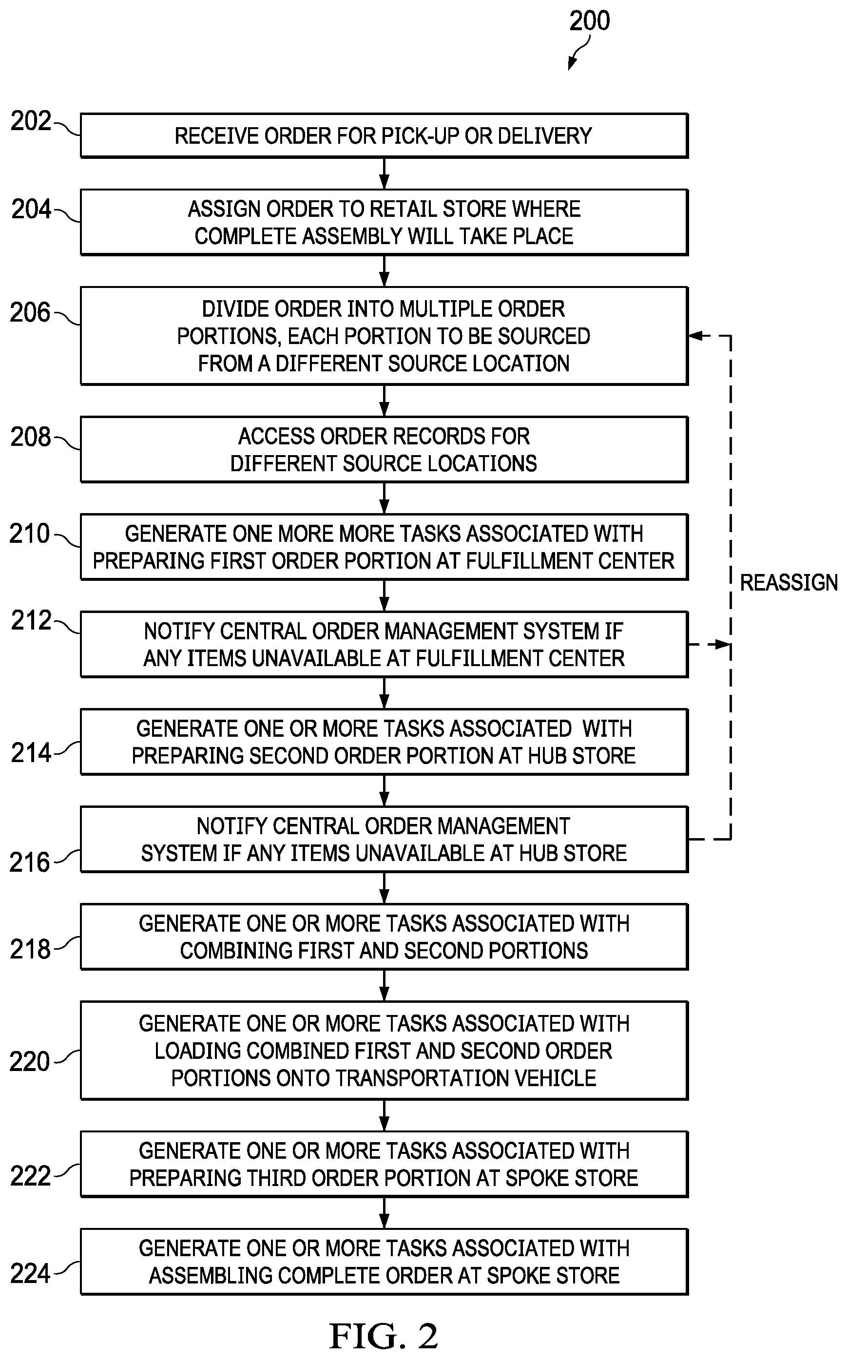 Patent US11776045 Figure 2 – Method, a system, and a non-transitory computer-readable storage medium for fulfillment center and retail store fulfillment of retail orders