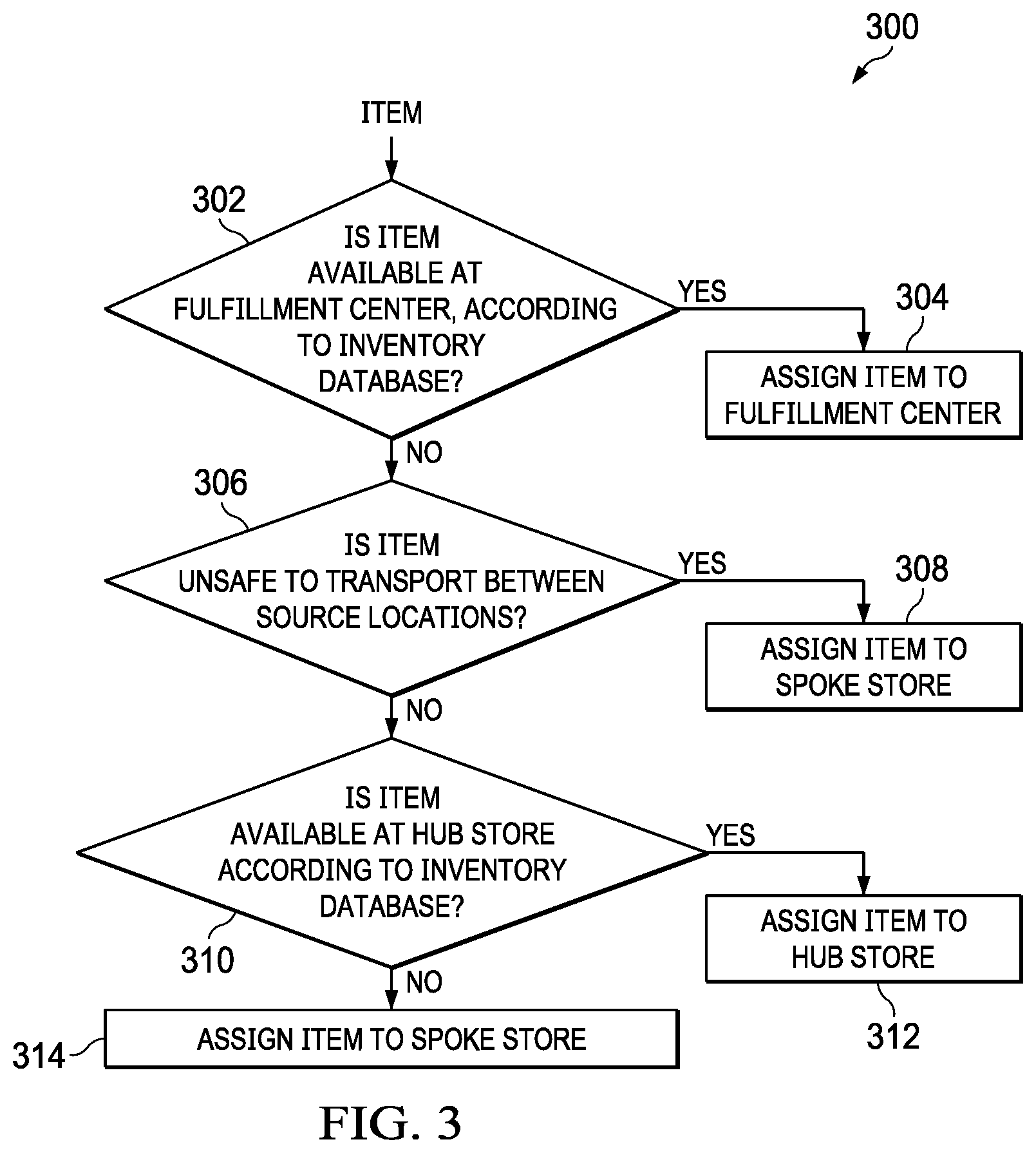 Patent US11776045 Figure 3 – Method, a system, and a non-transitory computer-readable storage medium for fulfillment center and retail store fulfillment of retail orders