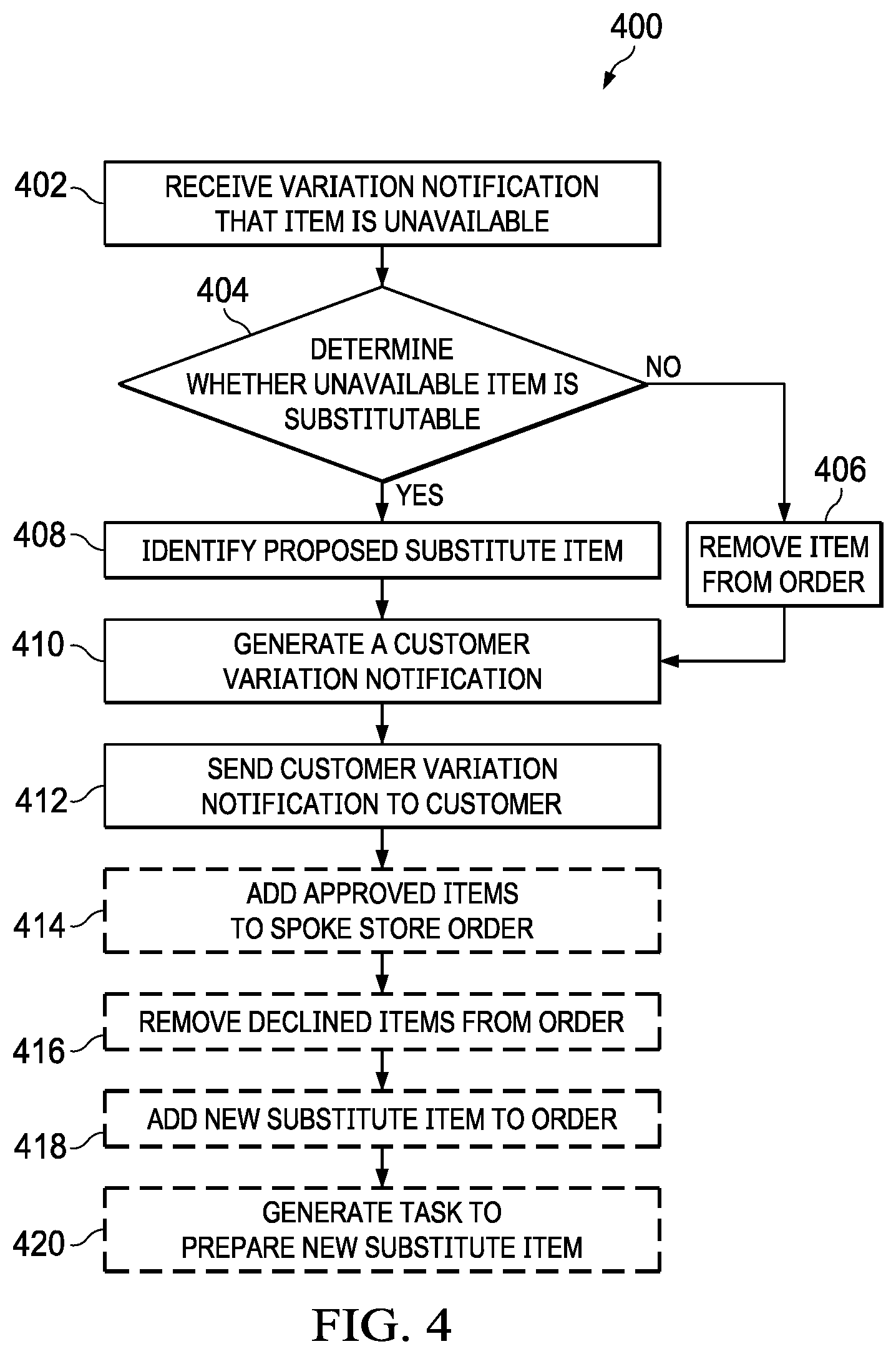 Patent US11776045 Figure 4 – Method, a system, and a non-transitory computer-readable storage medium for fulfillment center and retail store fulfillment of retail orders