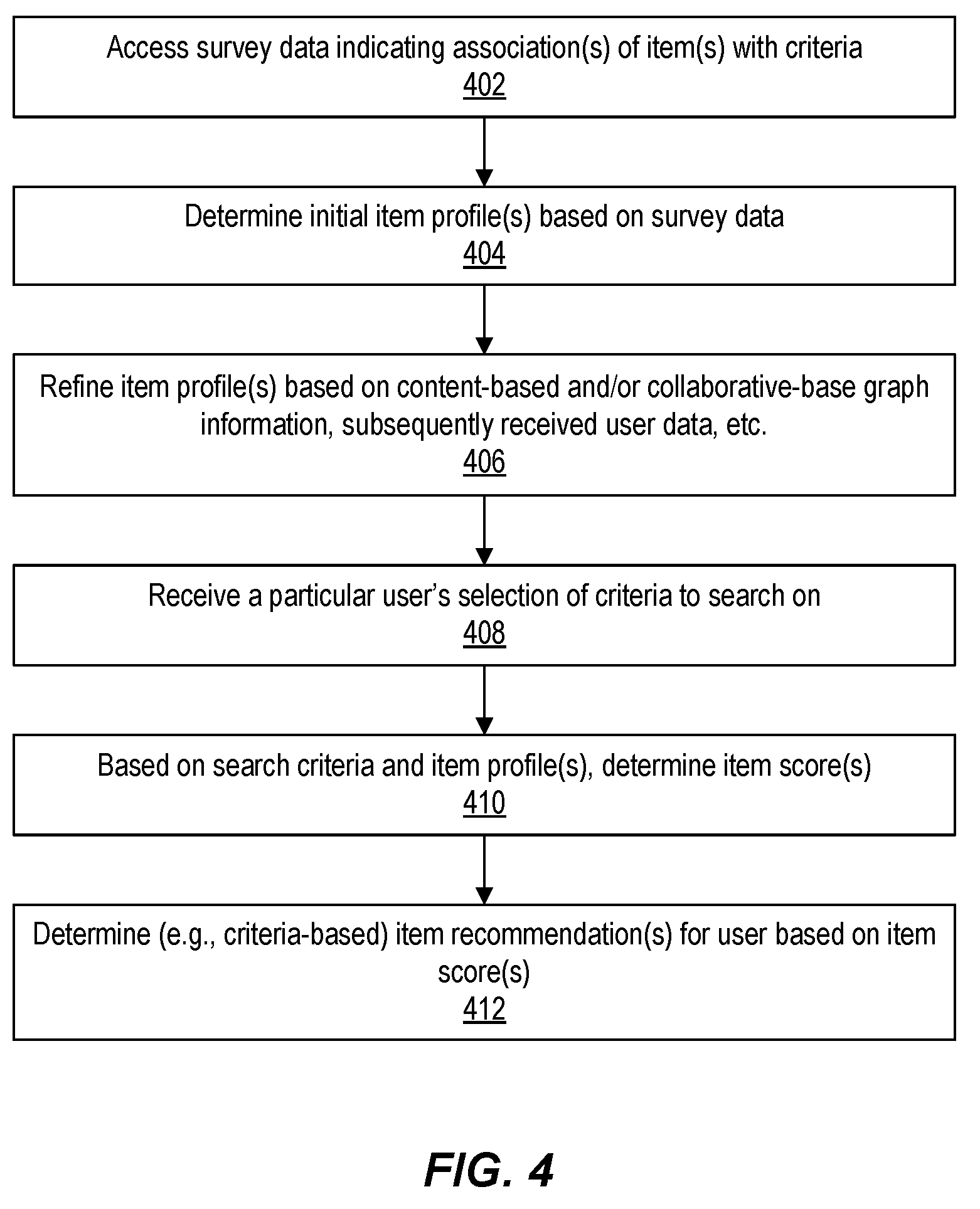 Patent US11776046 Figure 4 – Cross-device presentation with conversational user interface