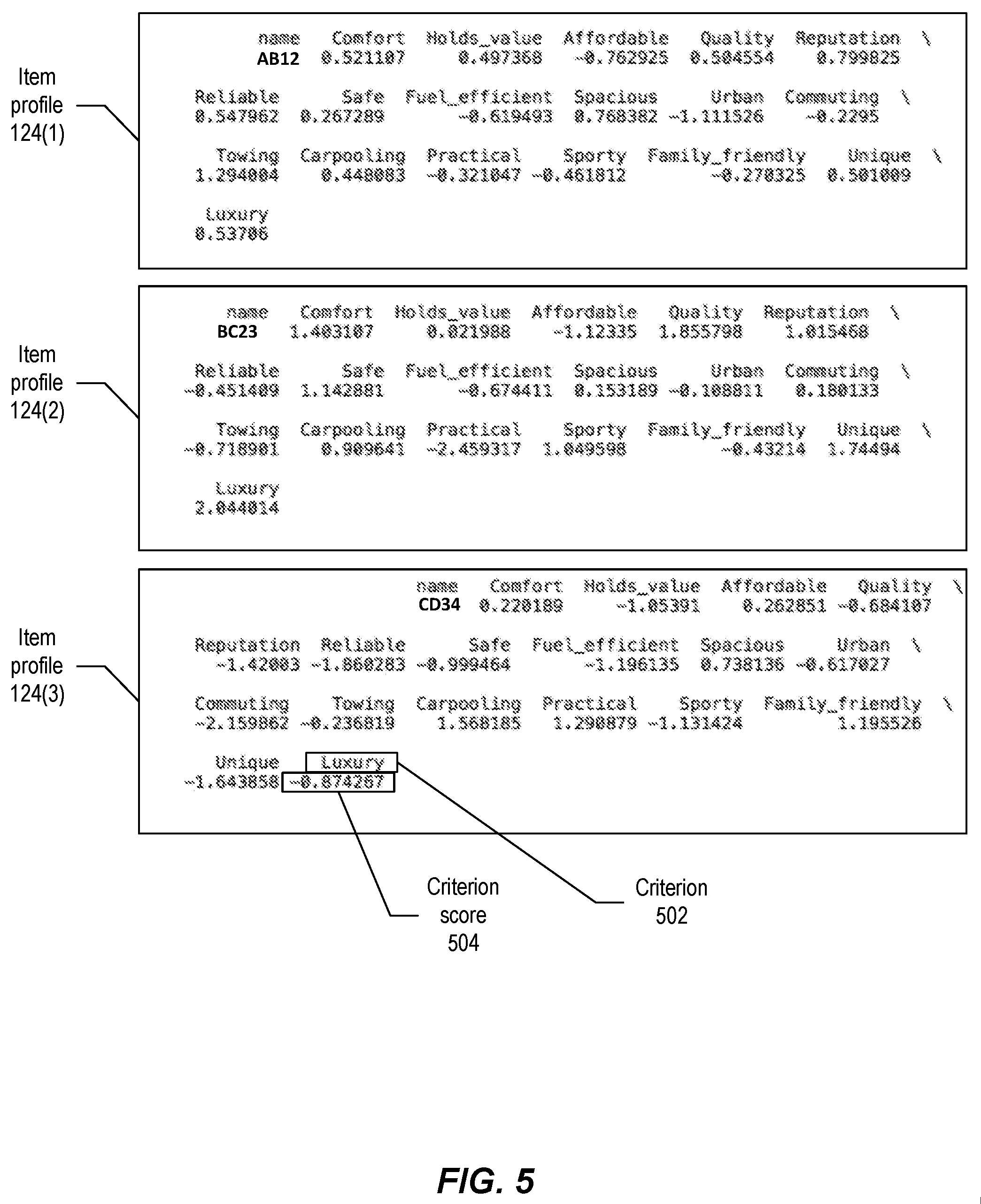 Patent US11776046 Figure 5 – Cross-device presentation with conversational user interface