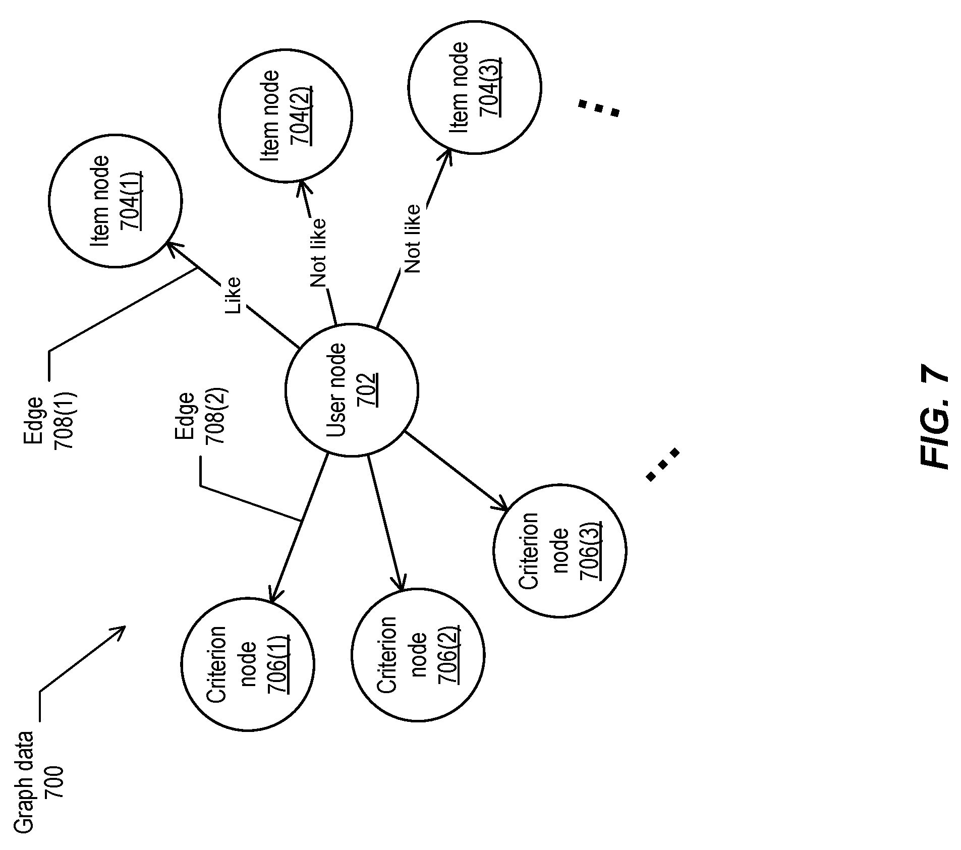 Patent US11776046 Figure 7 – Cross-device presentation with conversational user interface