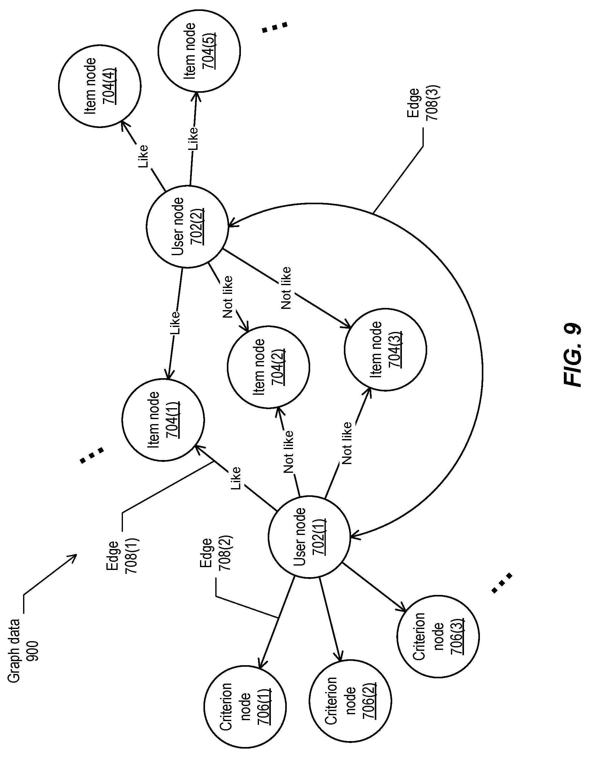 Patent US11776046 Figure 9 – Cross-device presentation with conversational user interface