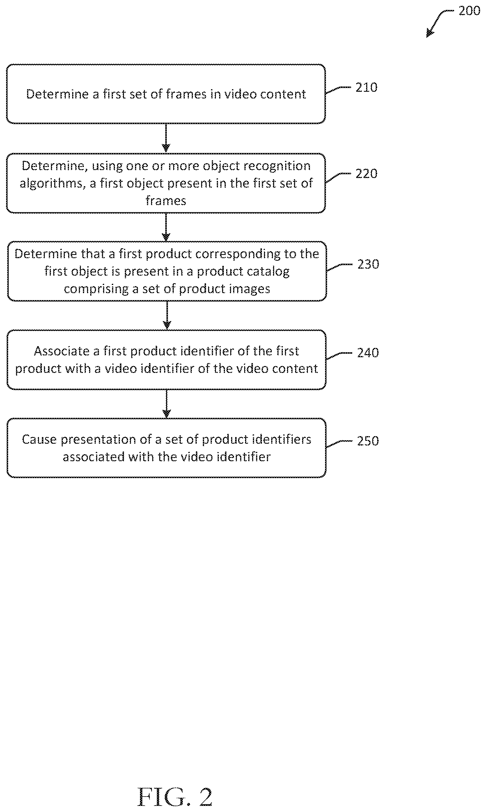 Patent US11776047 Figure 2 – Semantic video segmentation to identify objects appearing in video content