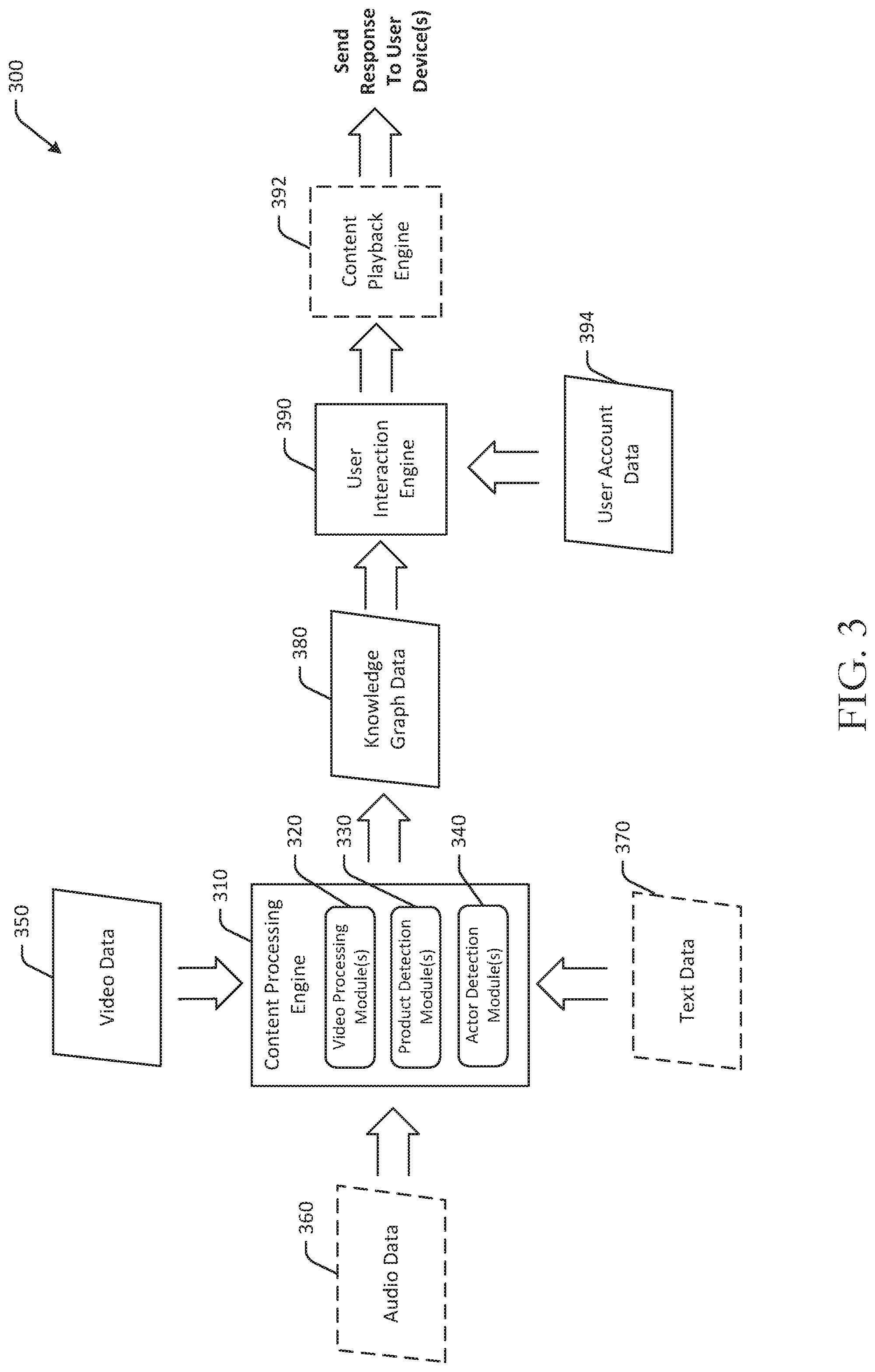 Patent US11776047 Figure 3 – Semantic video segmentation to identify objects appearing in video content