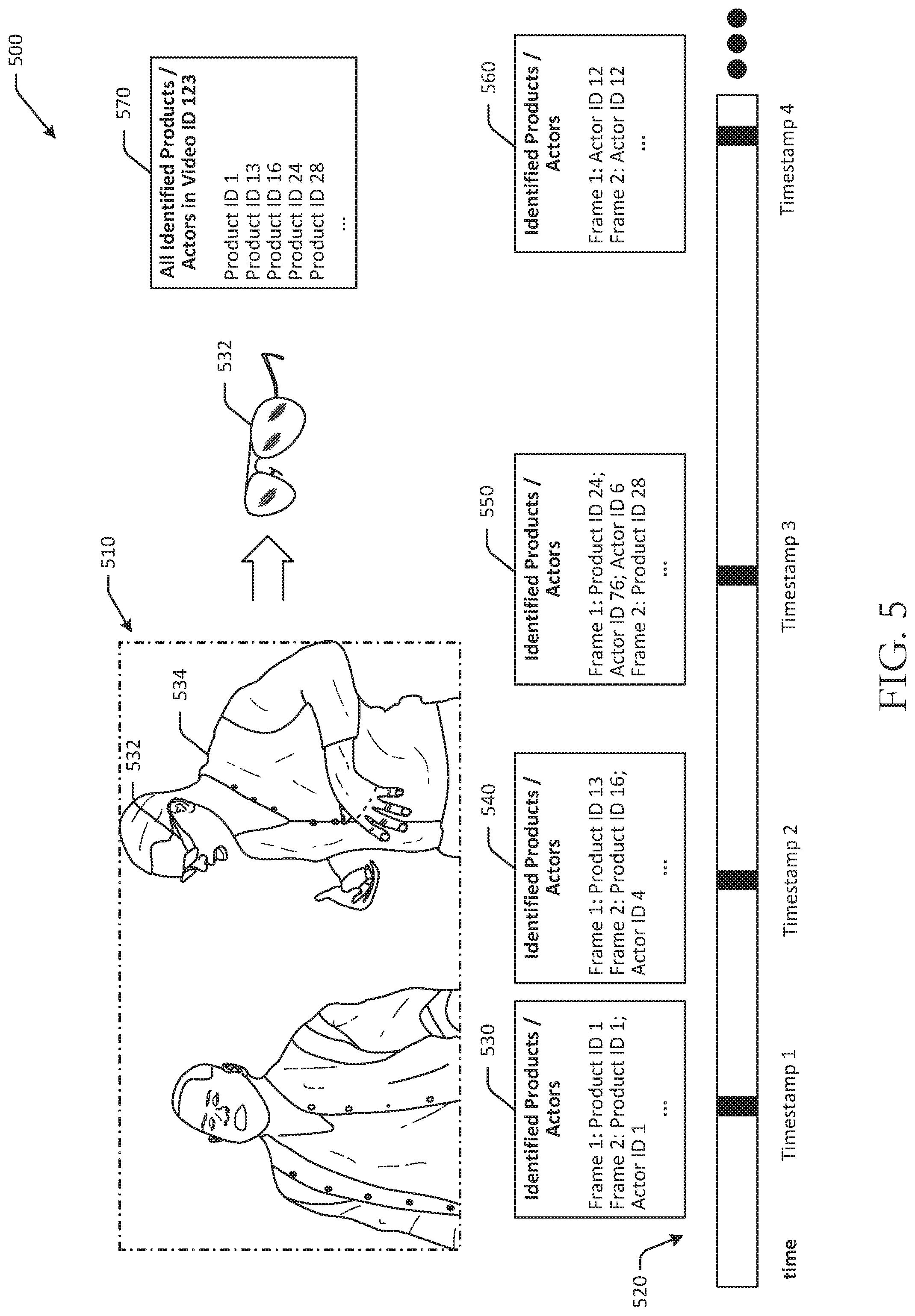 Patent US11776047 Figure 5 – Semantic video segmentation to identify objects appearing in video content