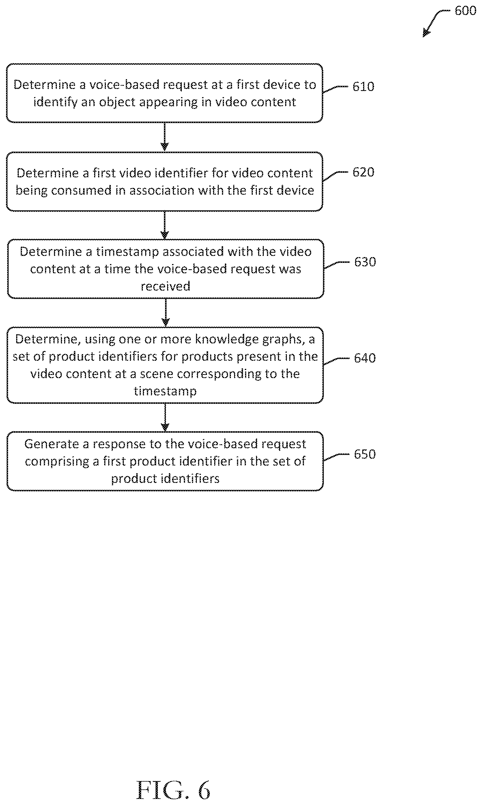 Patent US11776047 Figure 6 – Semantic video segmentation to identify objects appearing in video content