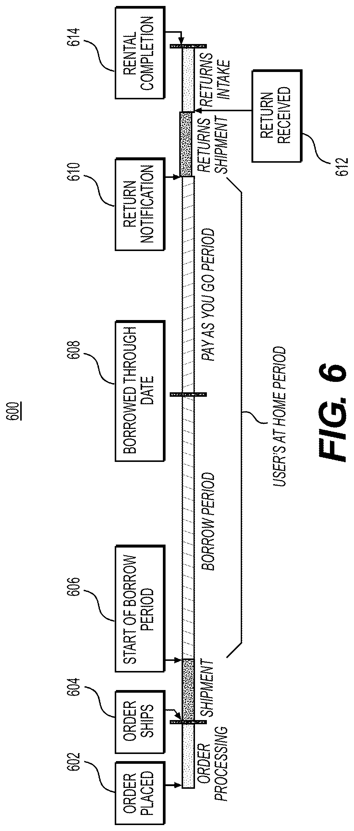Patent US11776048 Figure 7 – Systems, non-transitory computer-readable mediums, and methods for providing a user interface for an electronic transactions platform