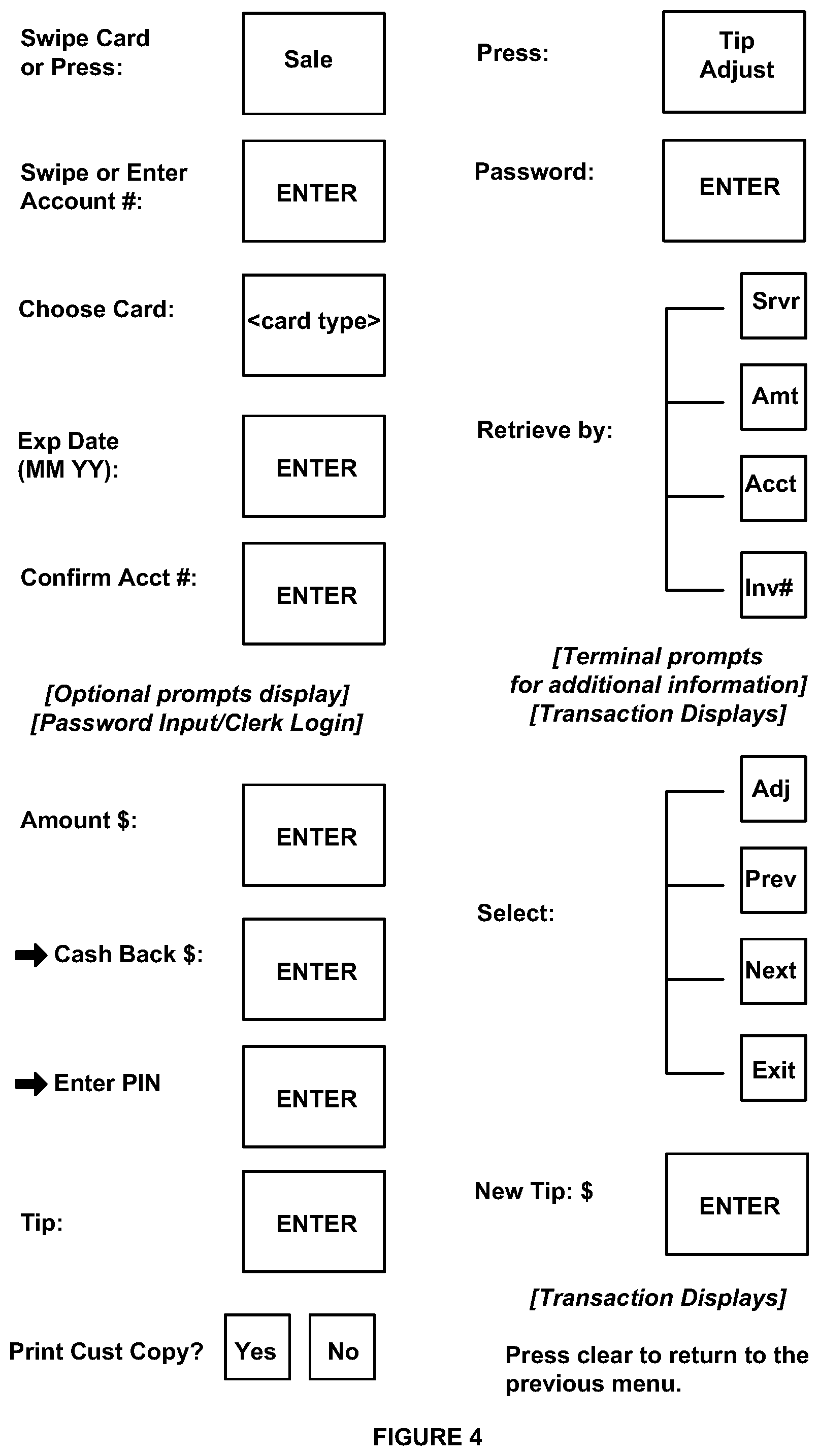 Patent US11776049 Figure 4 – Multi-system distributed processing of payment and/or non-payment information
