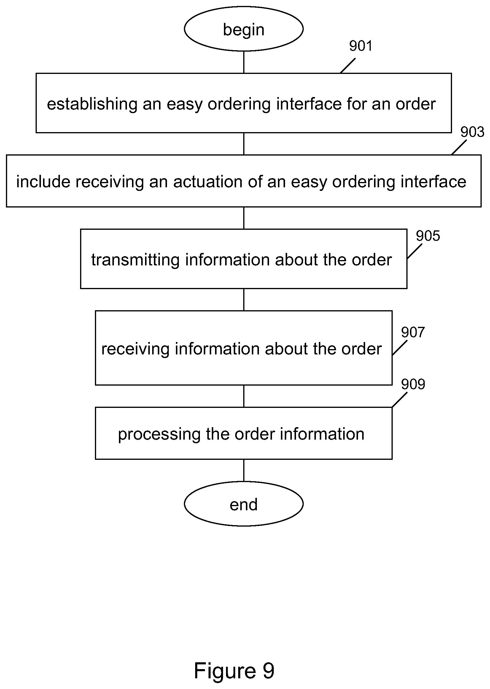 Patent US11776049 Figure 9 – Multi-system distributed processing of payment and/or non-payment information