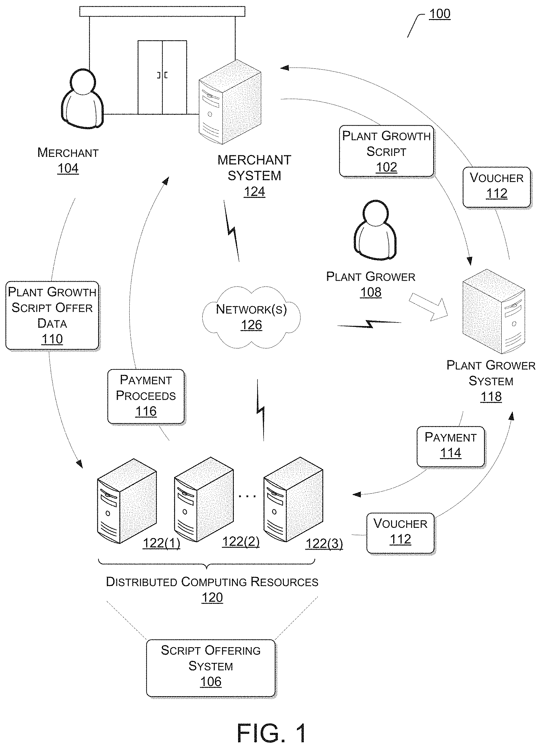 Patent US11776050 — Online data market for automated plant growth input curve scripts — Figure 1