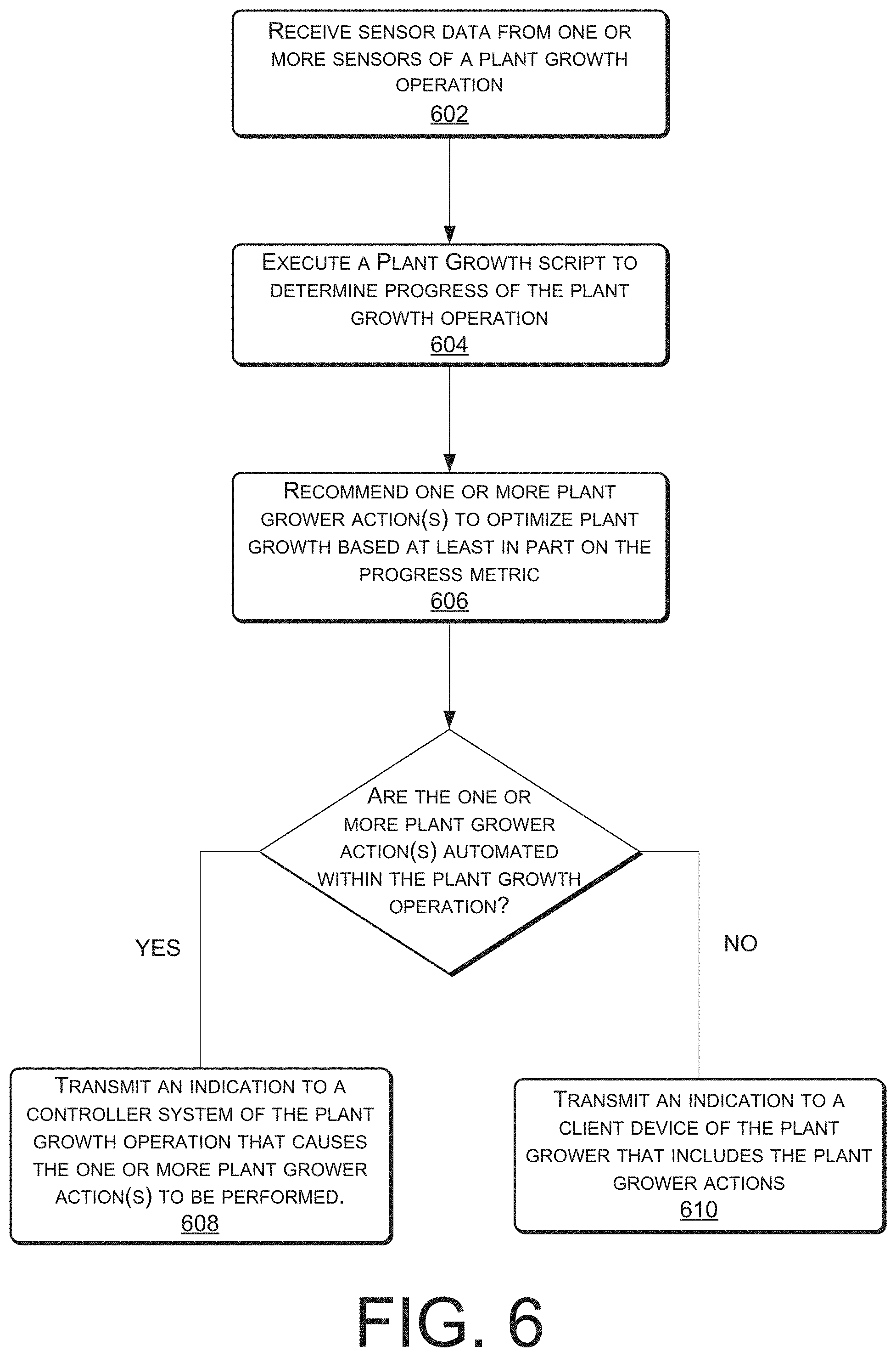 Patent US11776050 Figure 6 – Online data market for automated plant growth input curve scripts