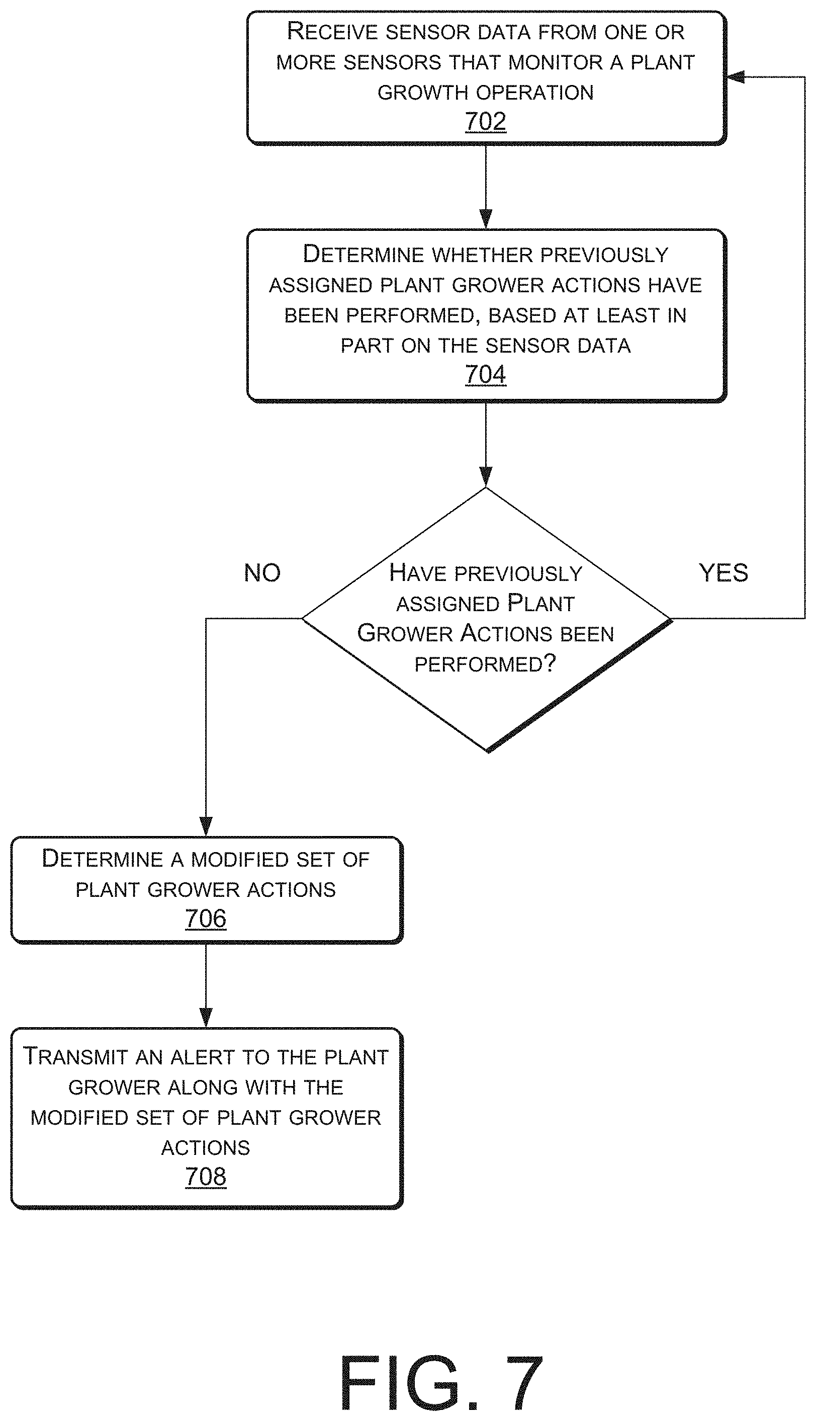 Patent US11776050 Figure 7 – Online data market for automated plant growth input curve scripts