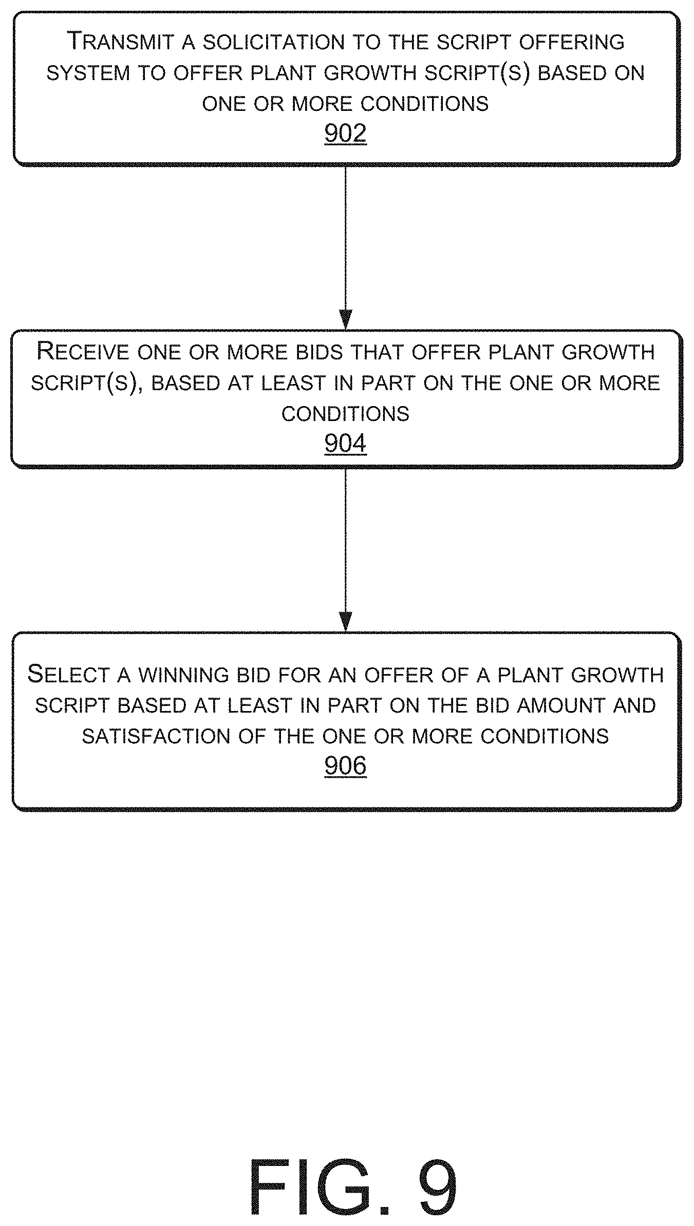 Patent US11776050 Figure 9 – Online data market for automated plant growth input curve scripts