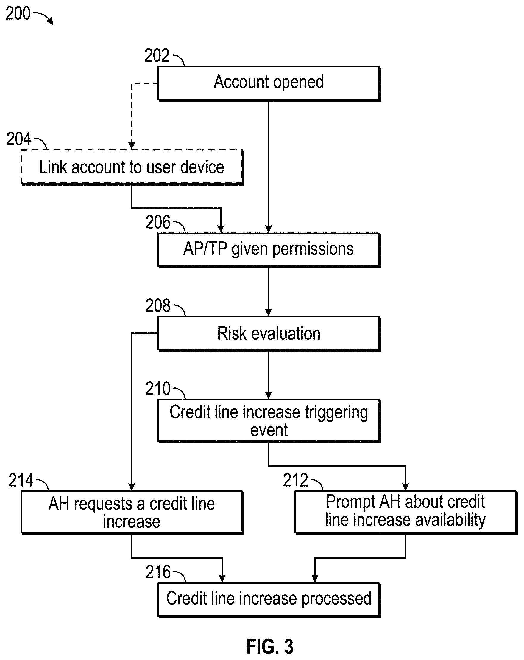 Patent US11776051 Figure 2 – Credit line adjustment