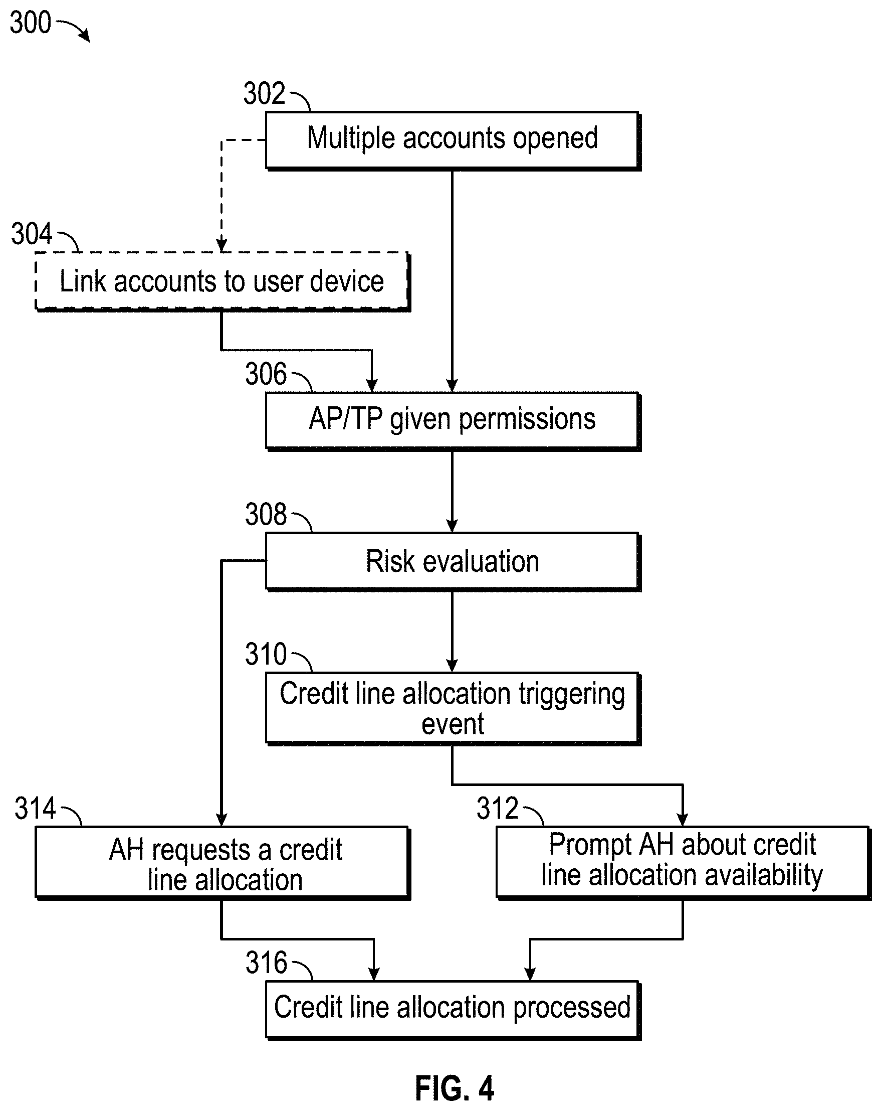 Patent US11776051 Figure 3 – Credit line adjustment