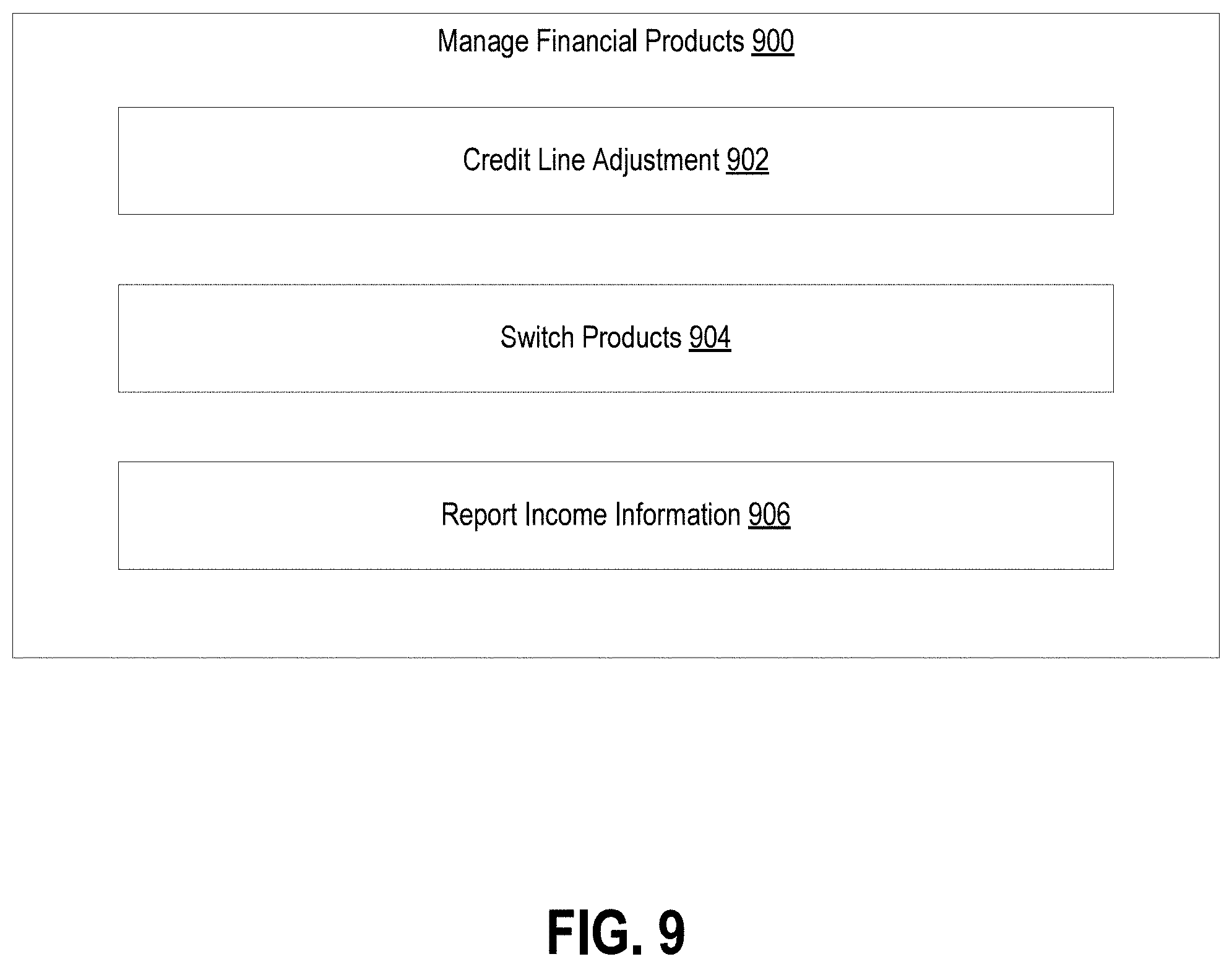 Patent US11776051 Figure 20 – Credit line adjustment