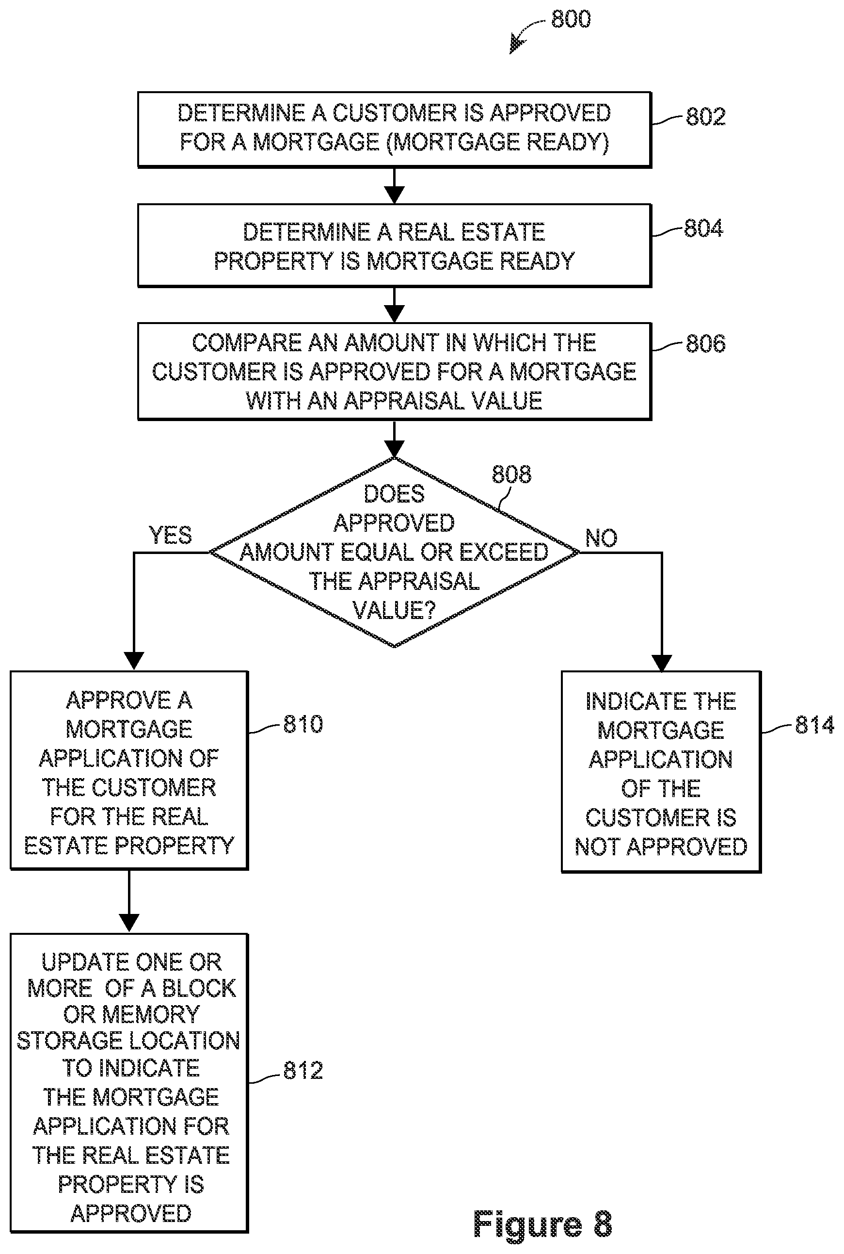 Patent US11776052 Figure 10 – Continuously monitoring and updating mortgage ready data