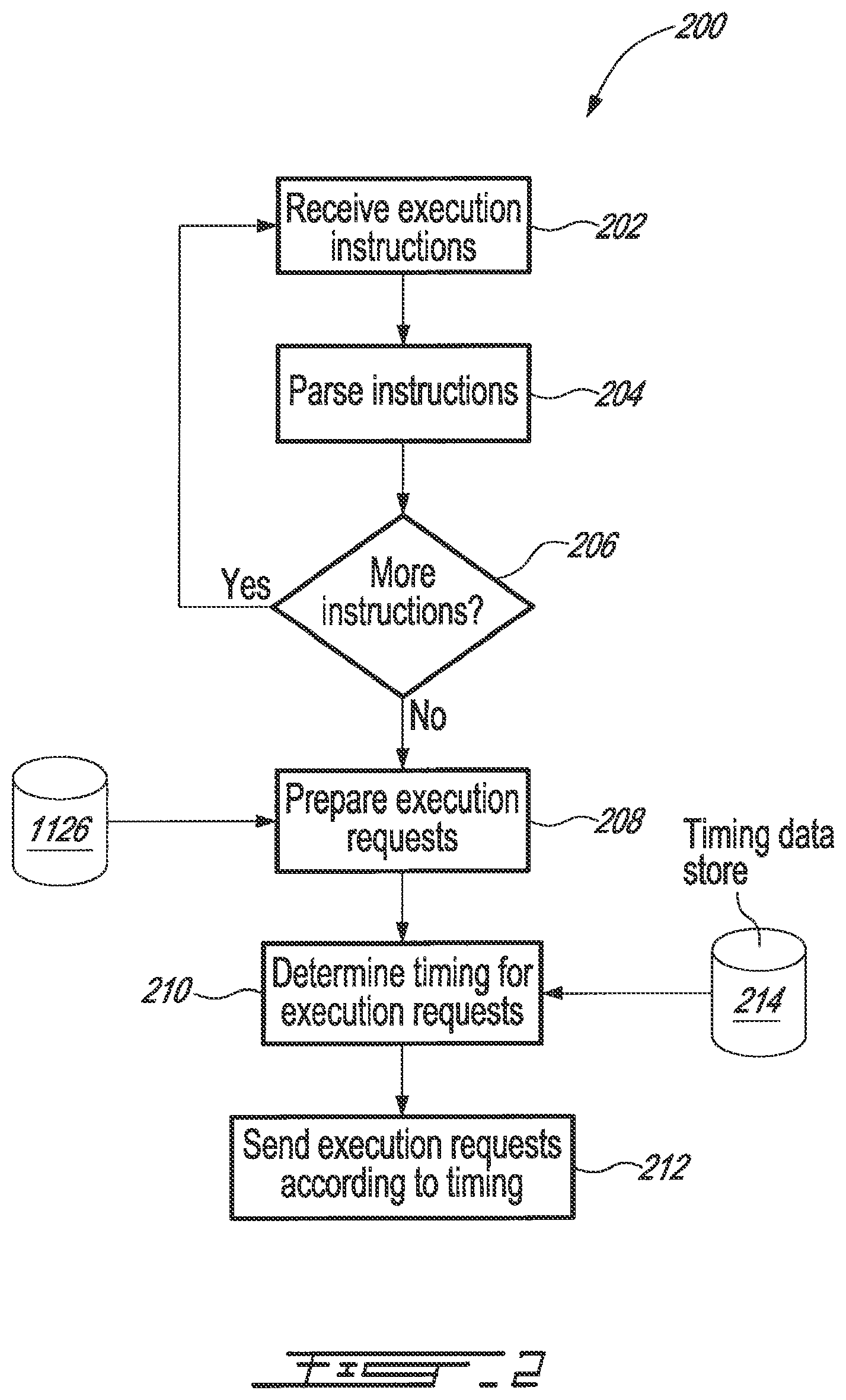 Patent US11776054 Figure 3 – Synchronized processing of data by networked computing resources