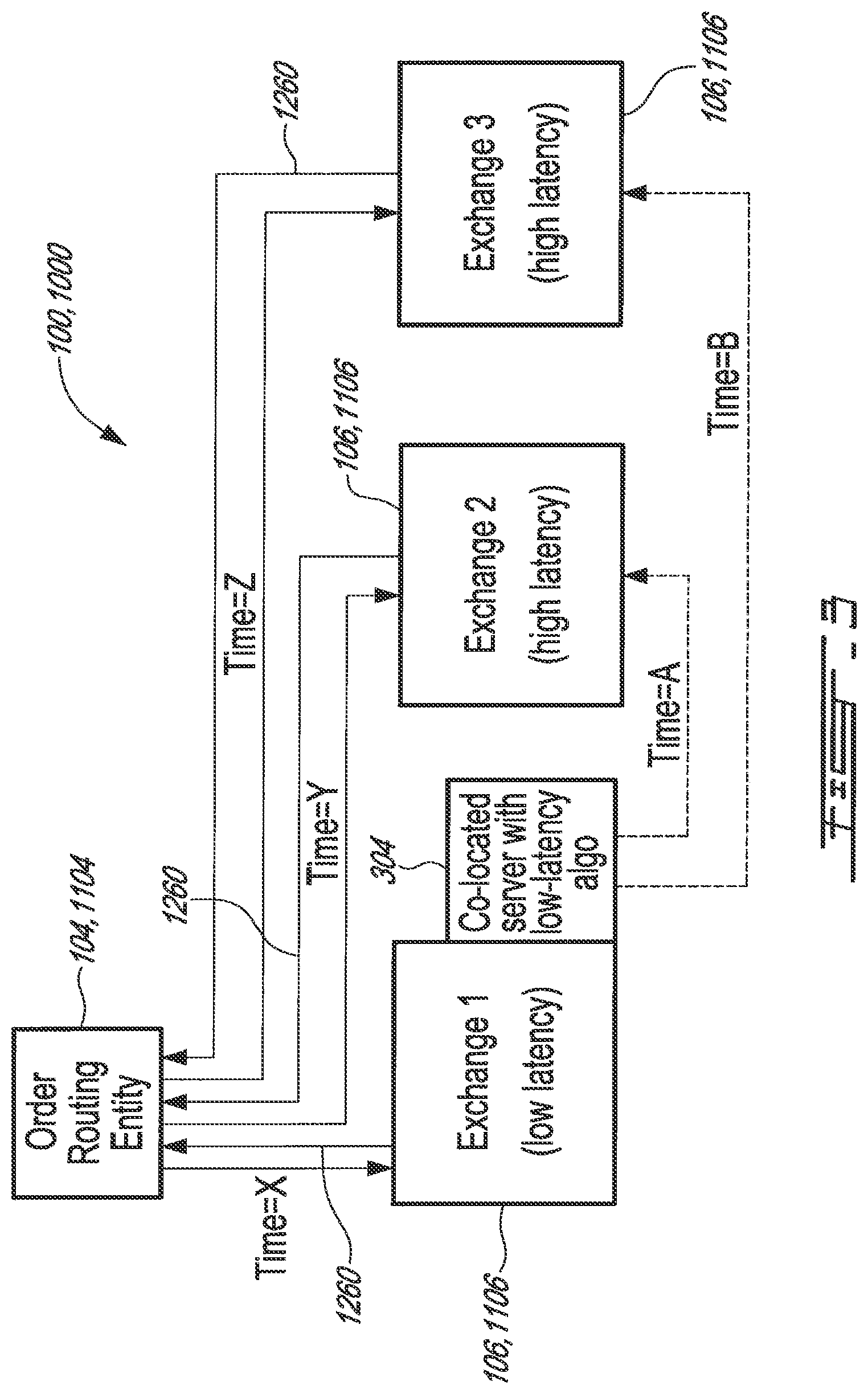 Patent US11776054 Figure 4 – Synchronized processing of data by networked computing resources