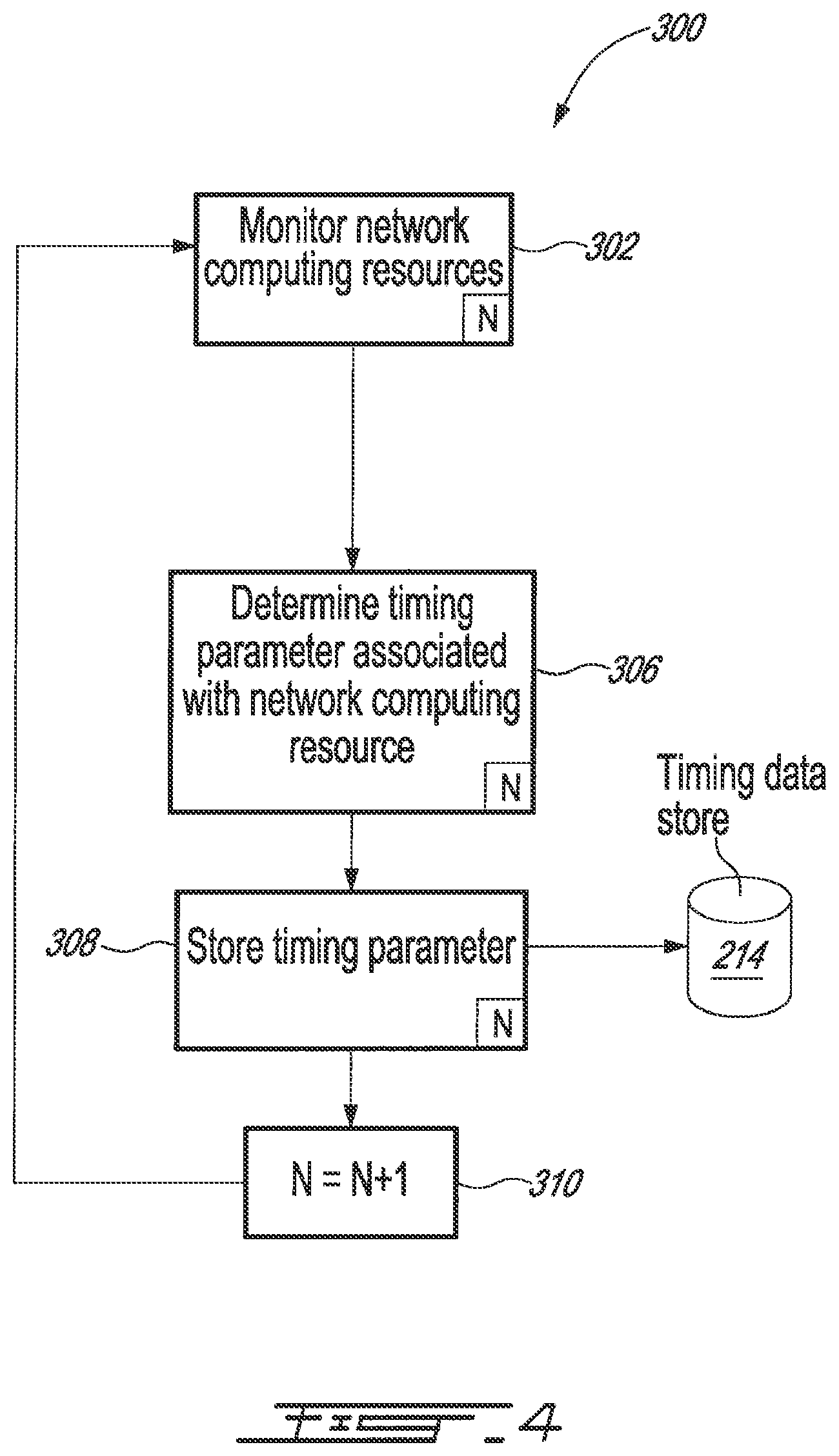 Patent US11776054 Figure 5 – Synchronized processing of data by networked computing resources