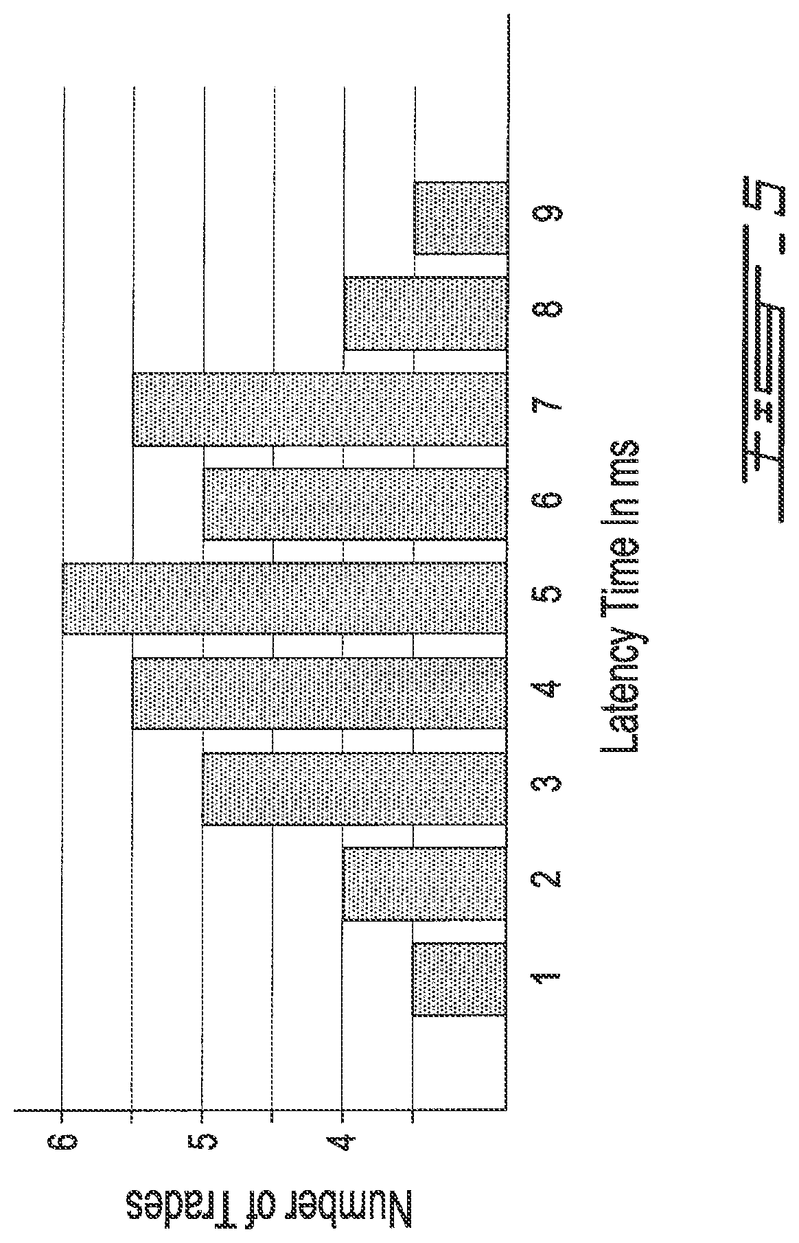 Patent US11776054 Figure 6 – Synchronized processing of data by networked computing resources