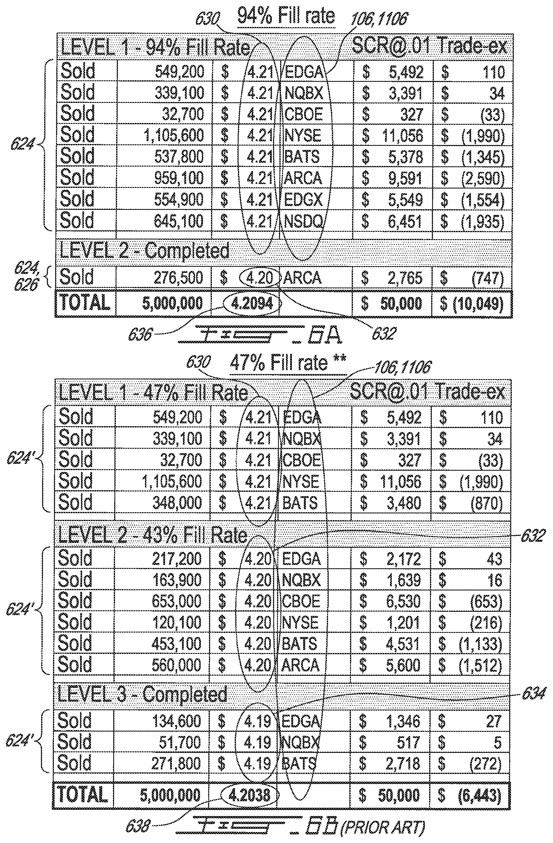 Patent US11776054 Figure 7 – Synchronized processing of data by networked computing resources