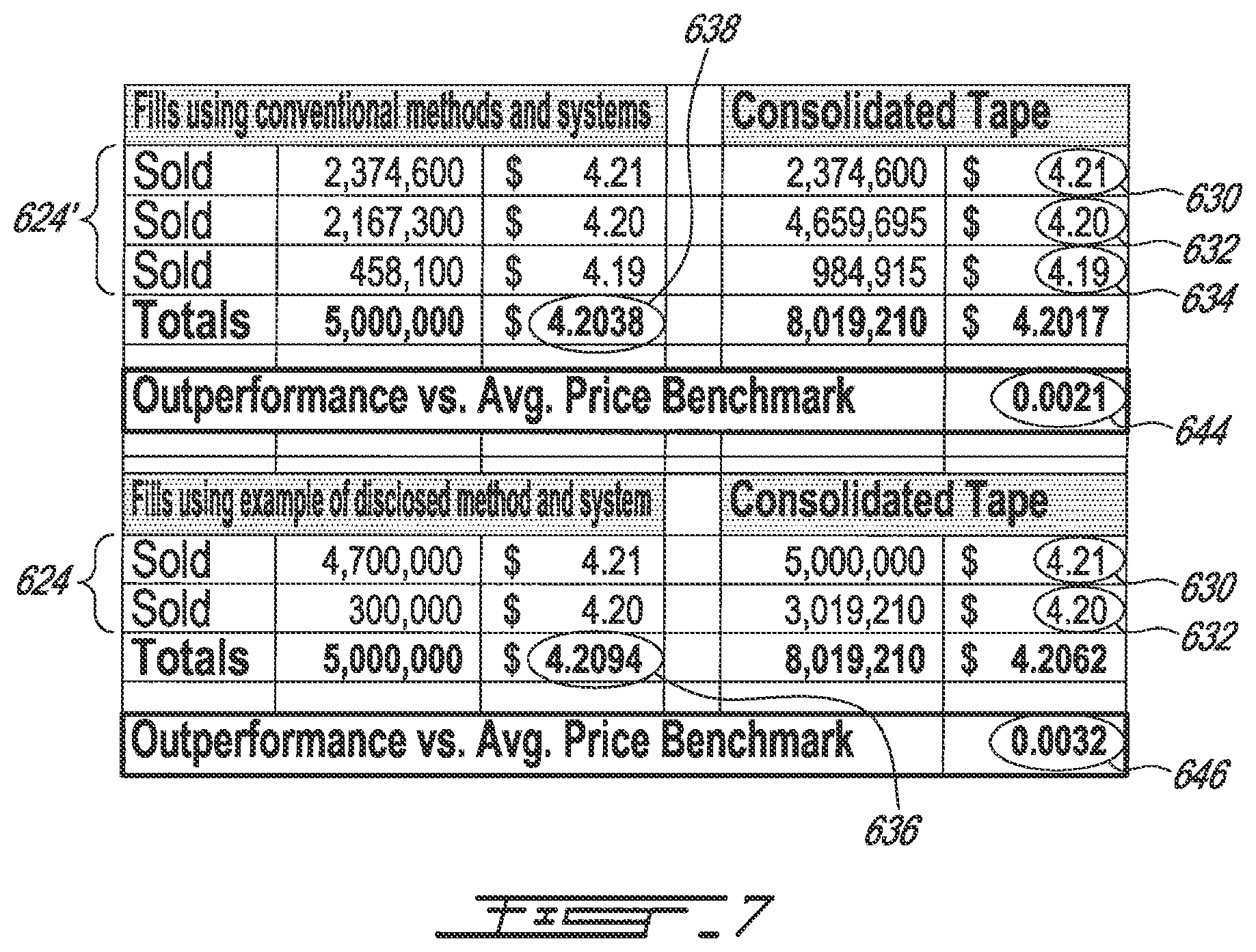 Patent US11776054 Figure 8 – Synchronized processing of data by networked computing resources