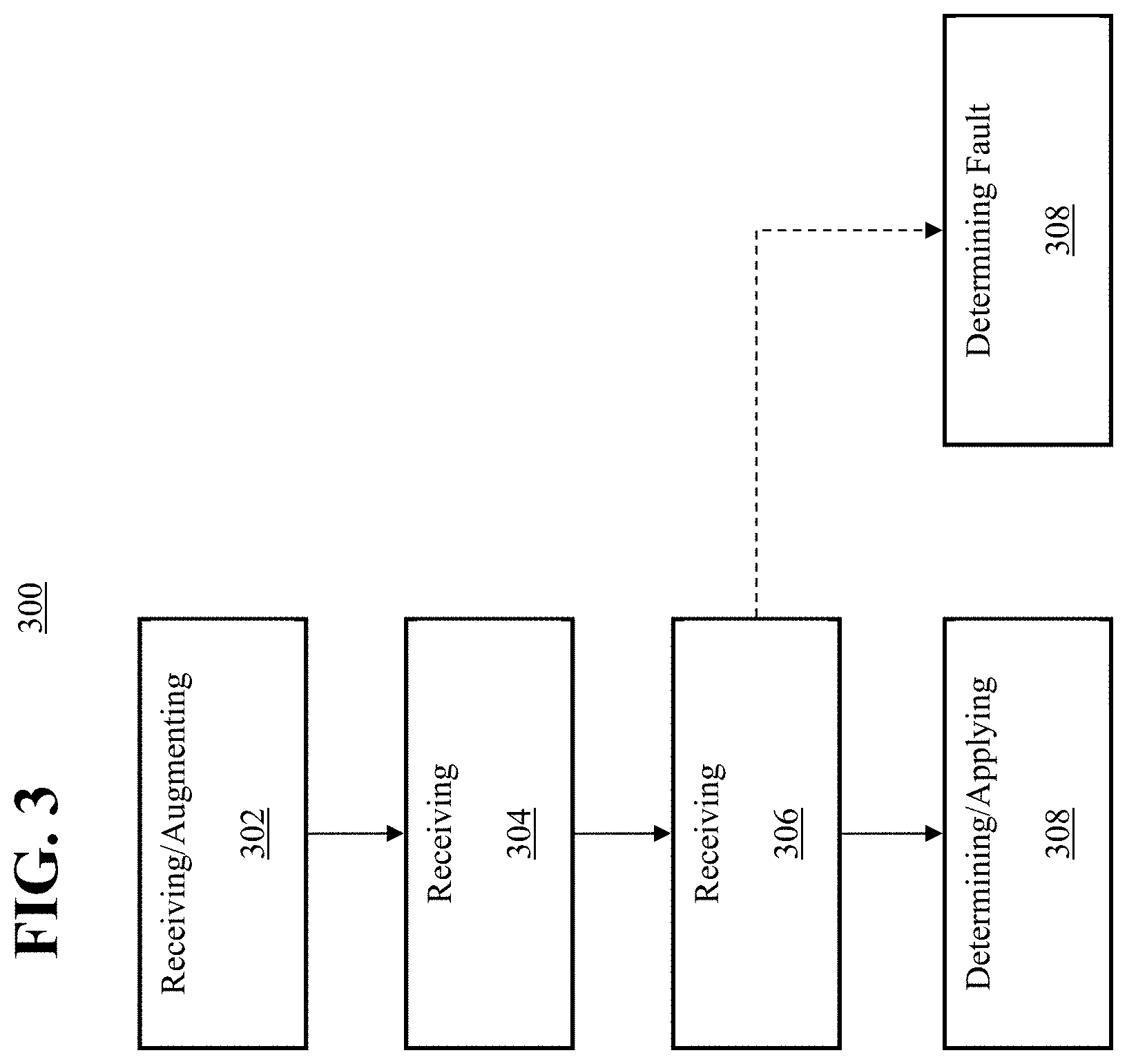 Patent US11776055 Figure 3 – Transactionally deterministic high speed financial exchange having improved, efficiency, communication, customization, performance, access, trading opportunities, credit controls, and fault tolerance