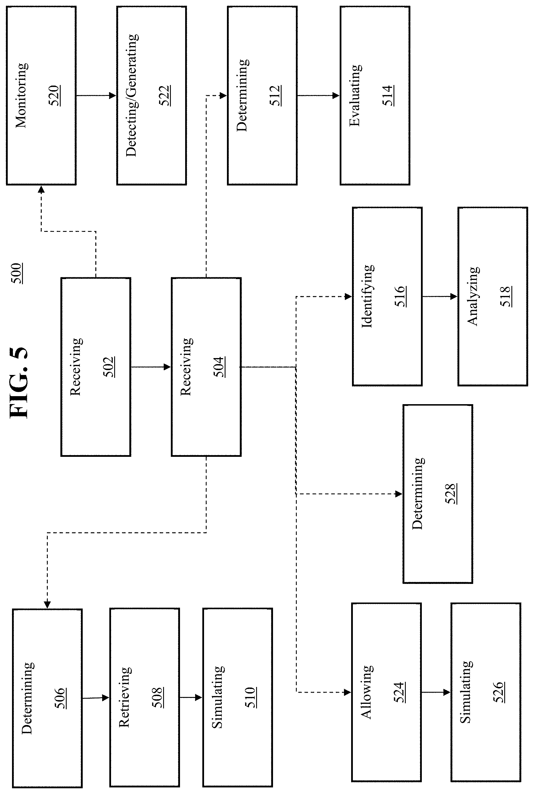 Patent US11776055 Figure 5 – Transactionally deterministic high speed financial exchange having improved, efficiency, communication, customization, performance, access, trading opportunities, credit controls, and fault tolerance
