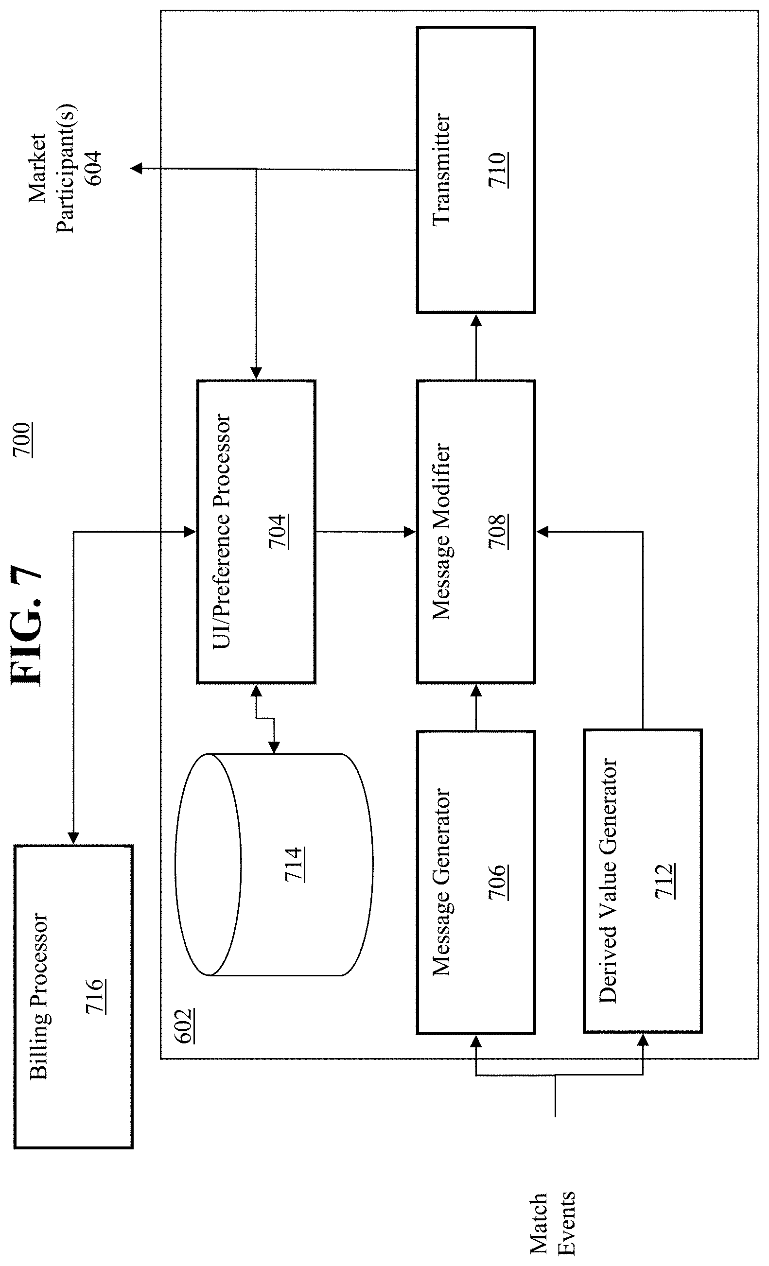 Patent US11776055 Figure 7 – Transactionally deterministic high speed financial exchange having improved, efficiency, communication, customization, performance, access, trading opportunities, credit controls, and fault tolerance