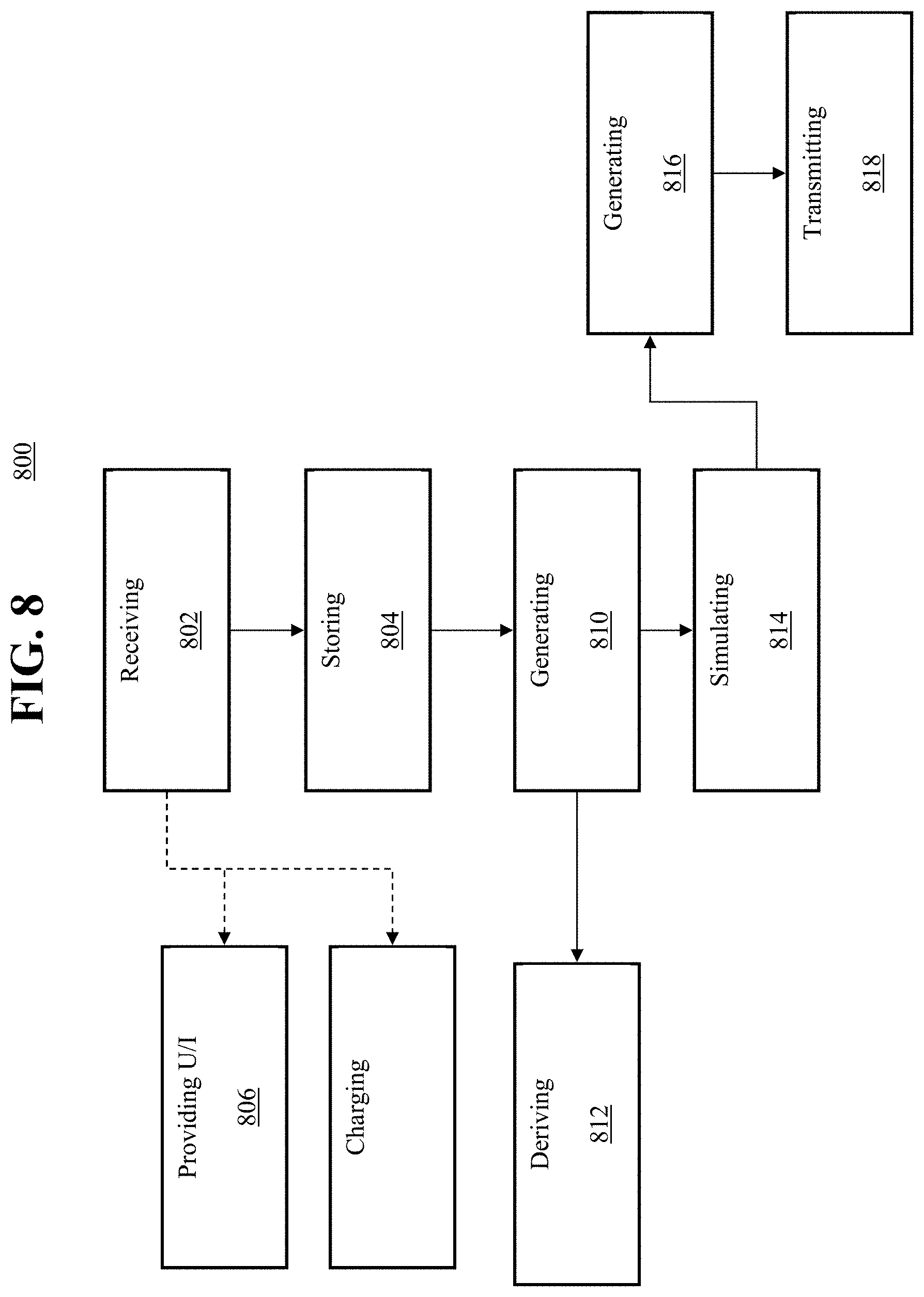 Patent US11776055 Figure 8 – Transactionally deterministic high speed financial exchange having improved, efficiency, communication, customization, performance, access, trading opportunities, credit controls, and fault tolerance