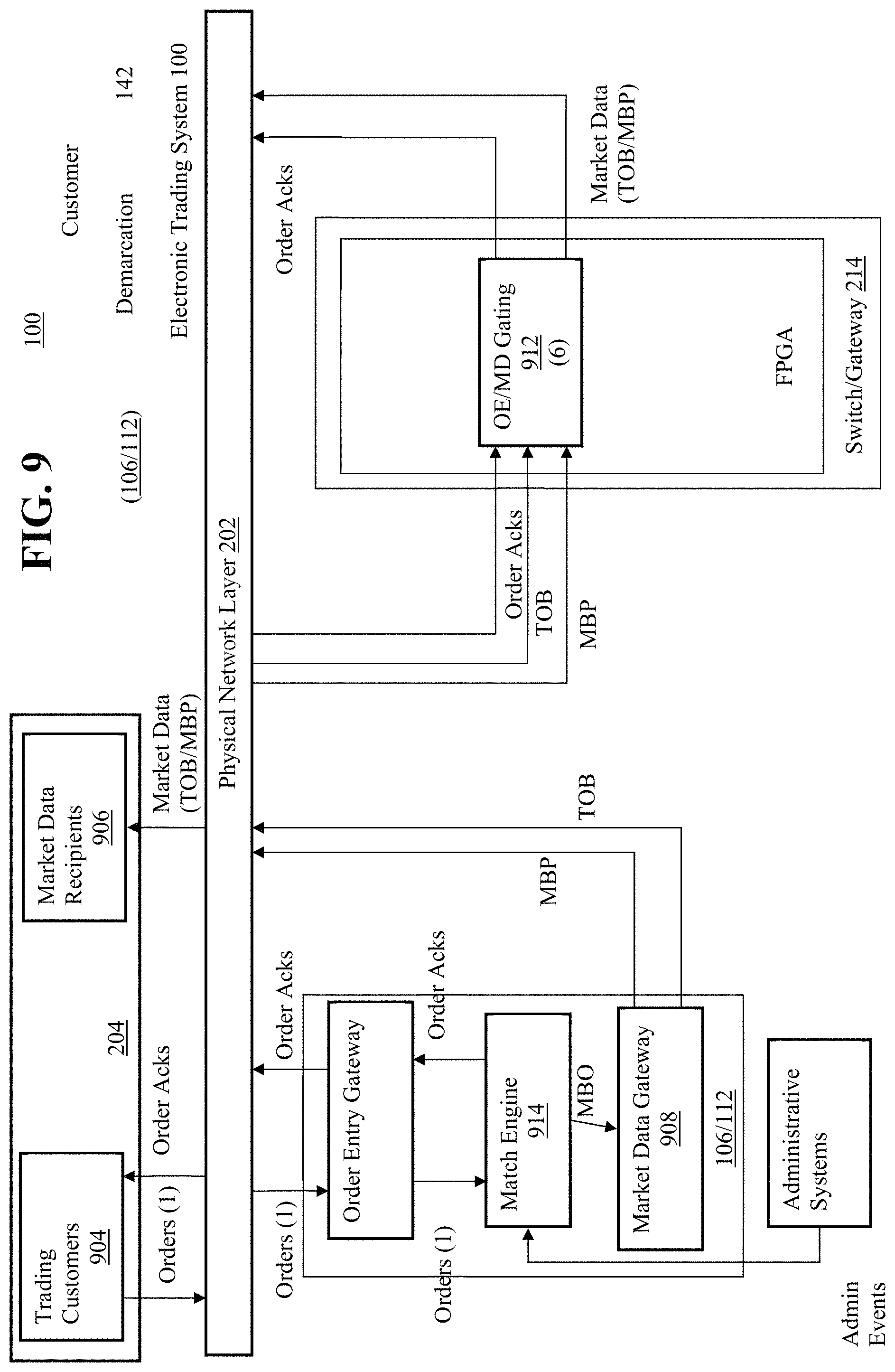 Patent US11776055 Figure 9 – Transactionally deterministic high speed financial exchange having improved, efficiency, communication, customization, performance, access, trading opportunities, credit controls, and fault tolerance