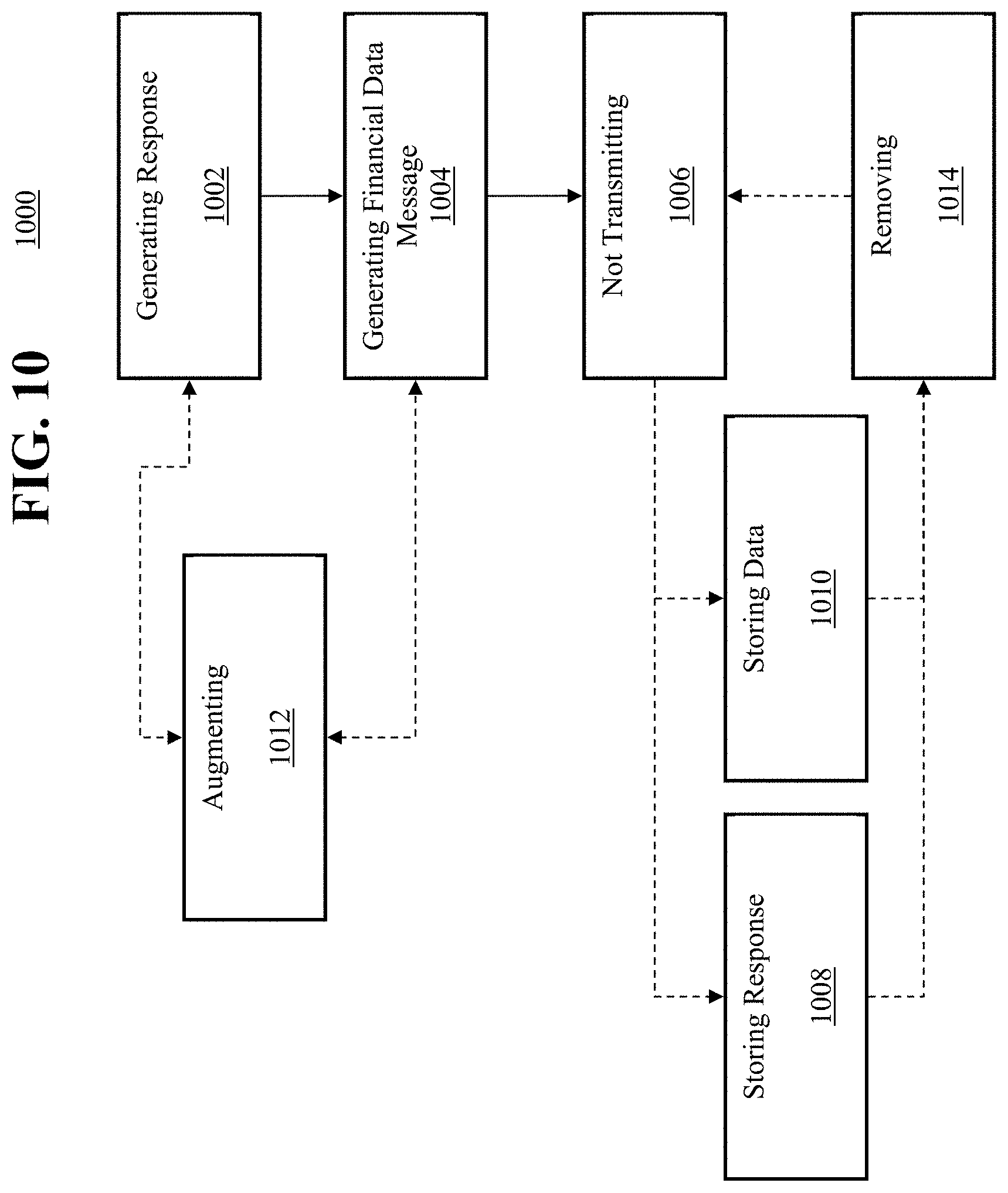 Patent US11776055 Figure 10 – Transactionally deterministic high speed financial exchange having improved, efficiency, communication, customization, performance, access, trading opportunities, credit controls, and fault tolerance
