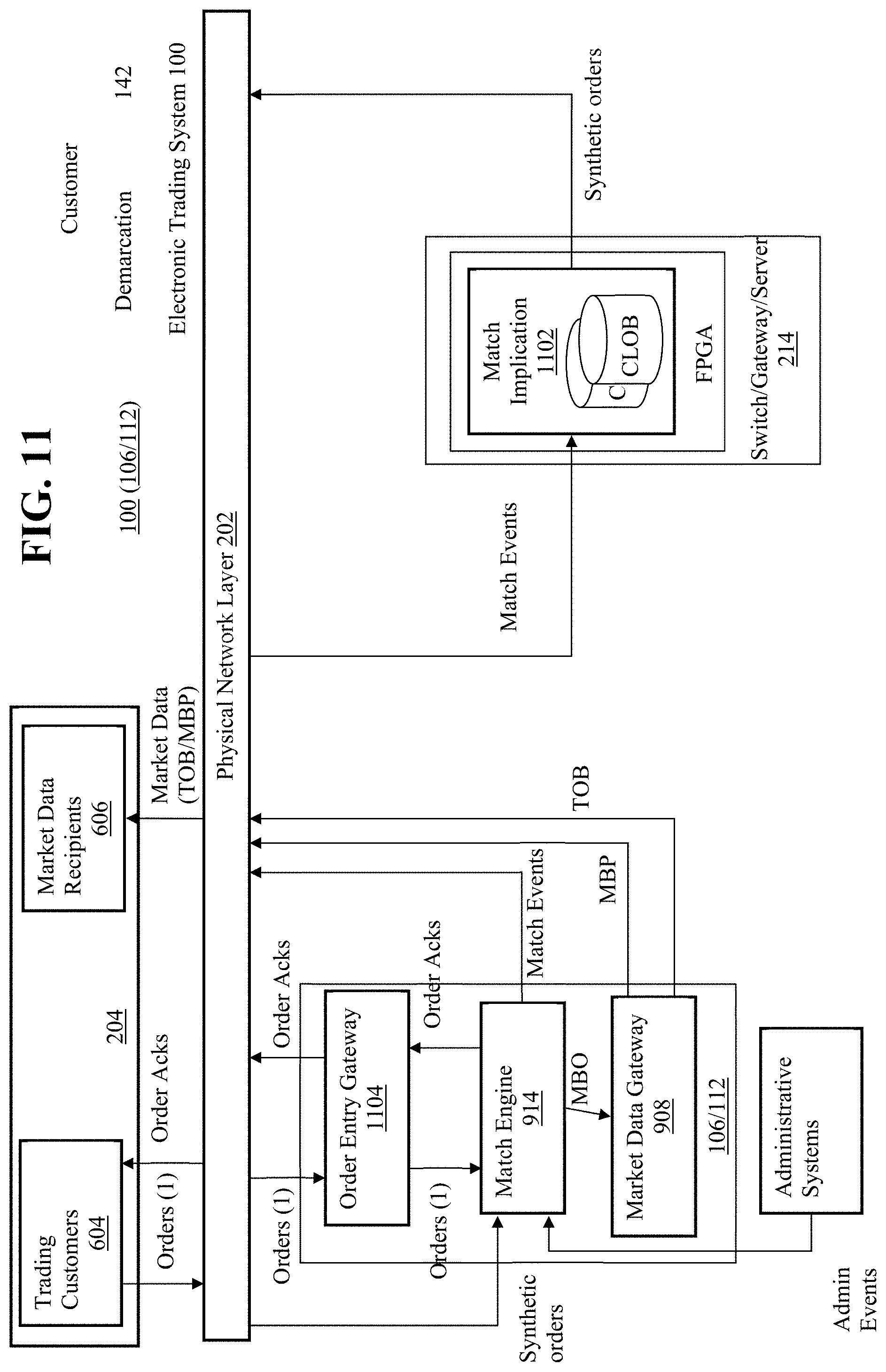 Patent US11776055 Figure 11 – Transactionally deterministic high speed financial exchange having improved, efficiency, communication, customization, performance, access, trading opportunities, credit controls, and fault tolerance