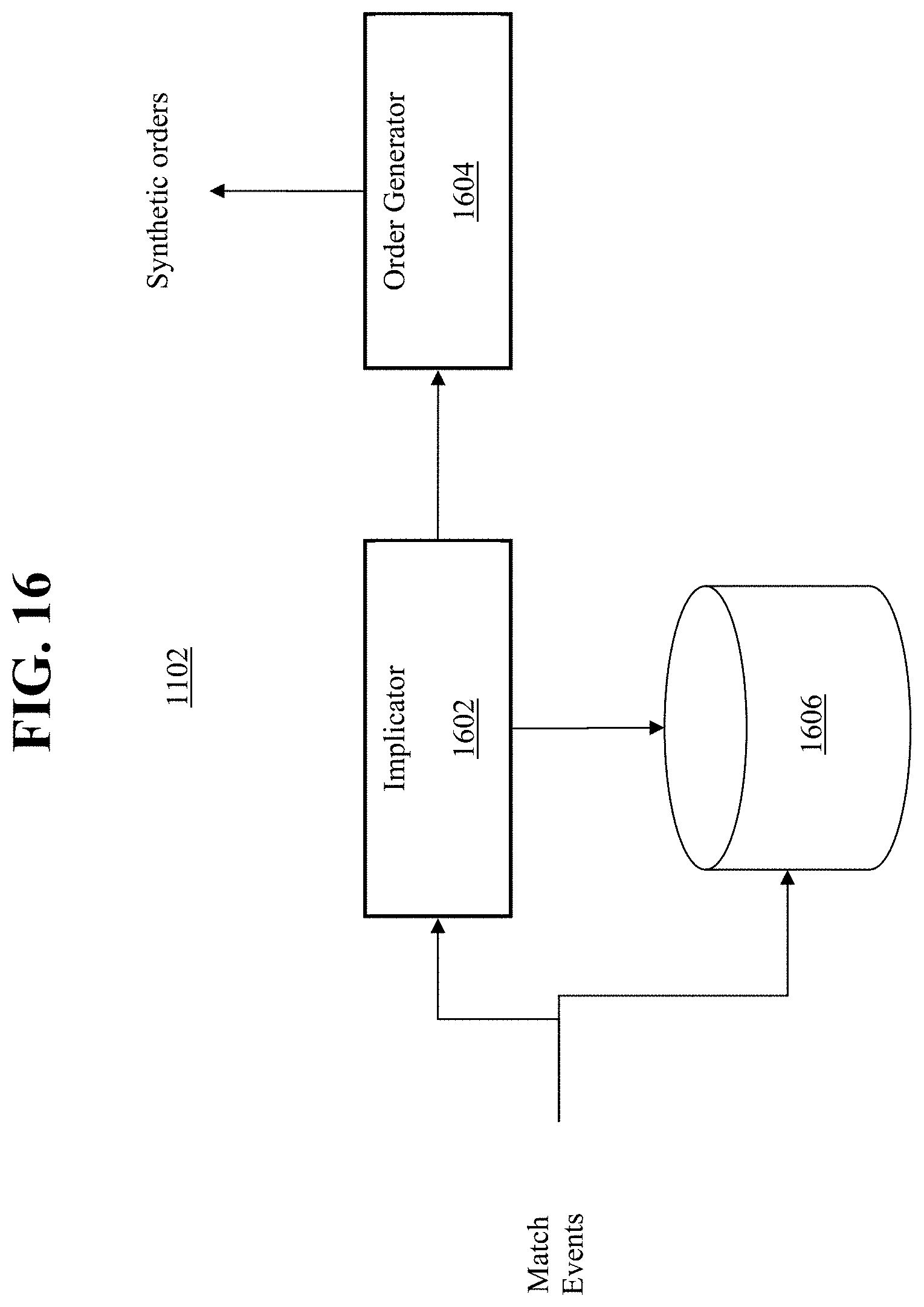 Patent US11776055 Figure 16 – Transactionally deterministic high speed financial exchange having improved, efficiency, communication, customization, performance, access, trading opportunities, credit controls, and fault tolerance