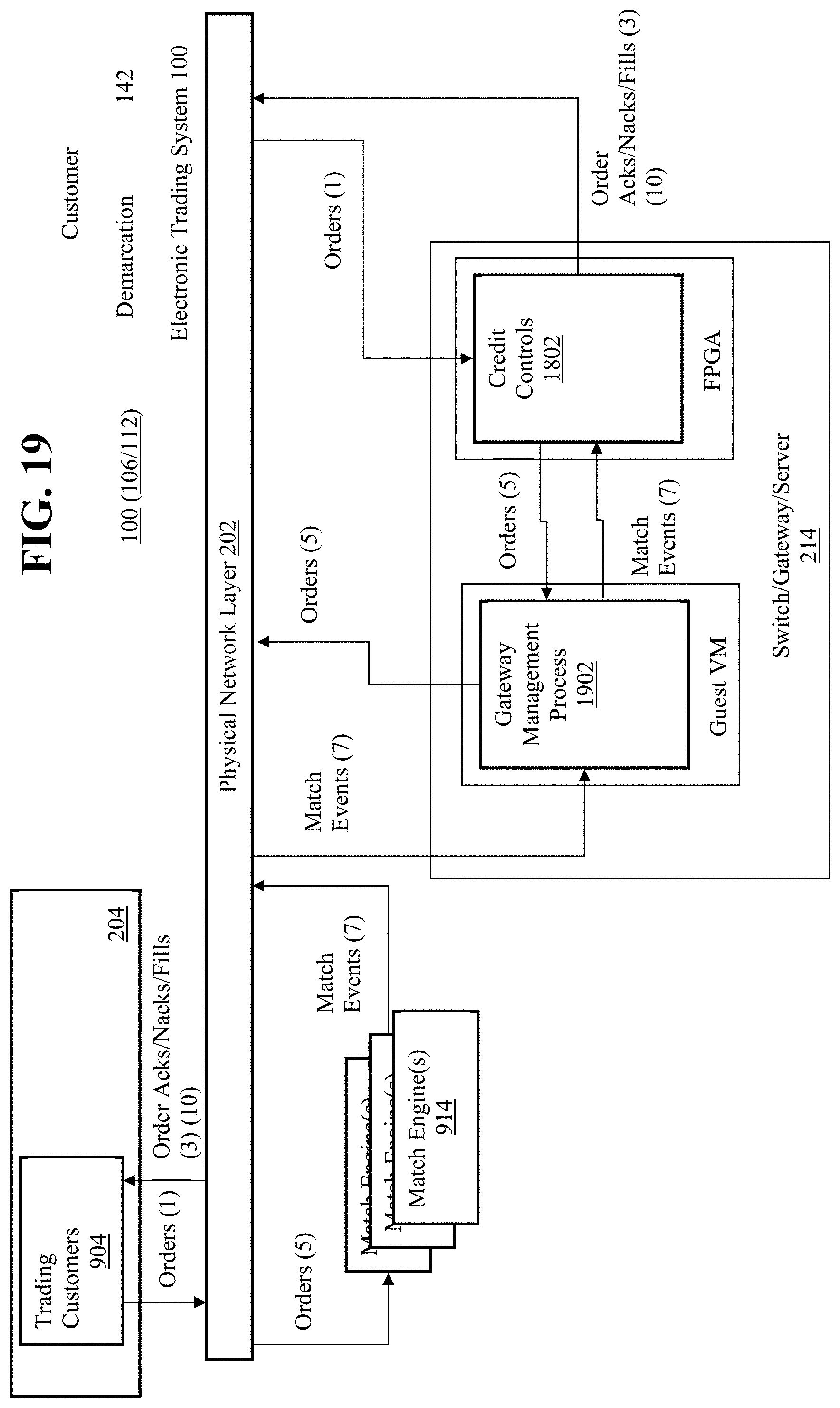 Patent US11776055 Figure 19 – Transactionally deterministic high speed financial exchange having improved, efficiency, communication, customization, performance, access, trading opportunities, credit controls, and fault tolerance