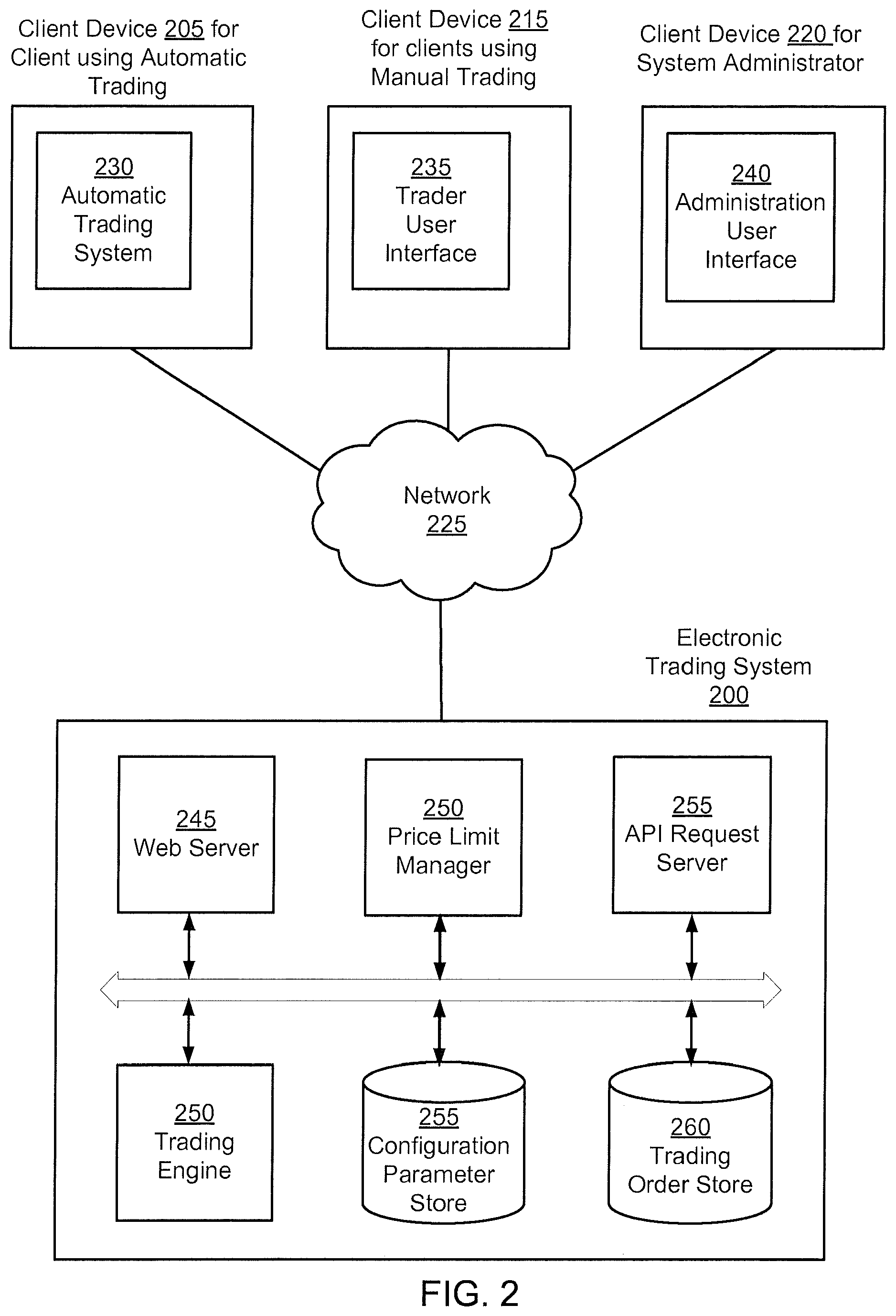 Patent US11776056 Figure 2 – Controlling price cascade movements in an electronic trading system
