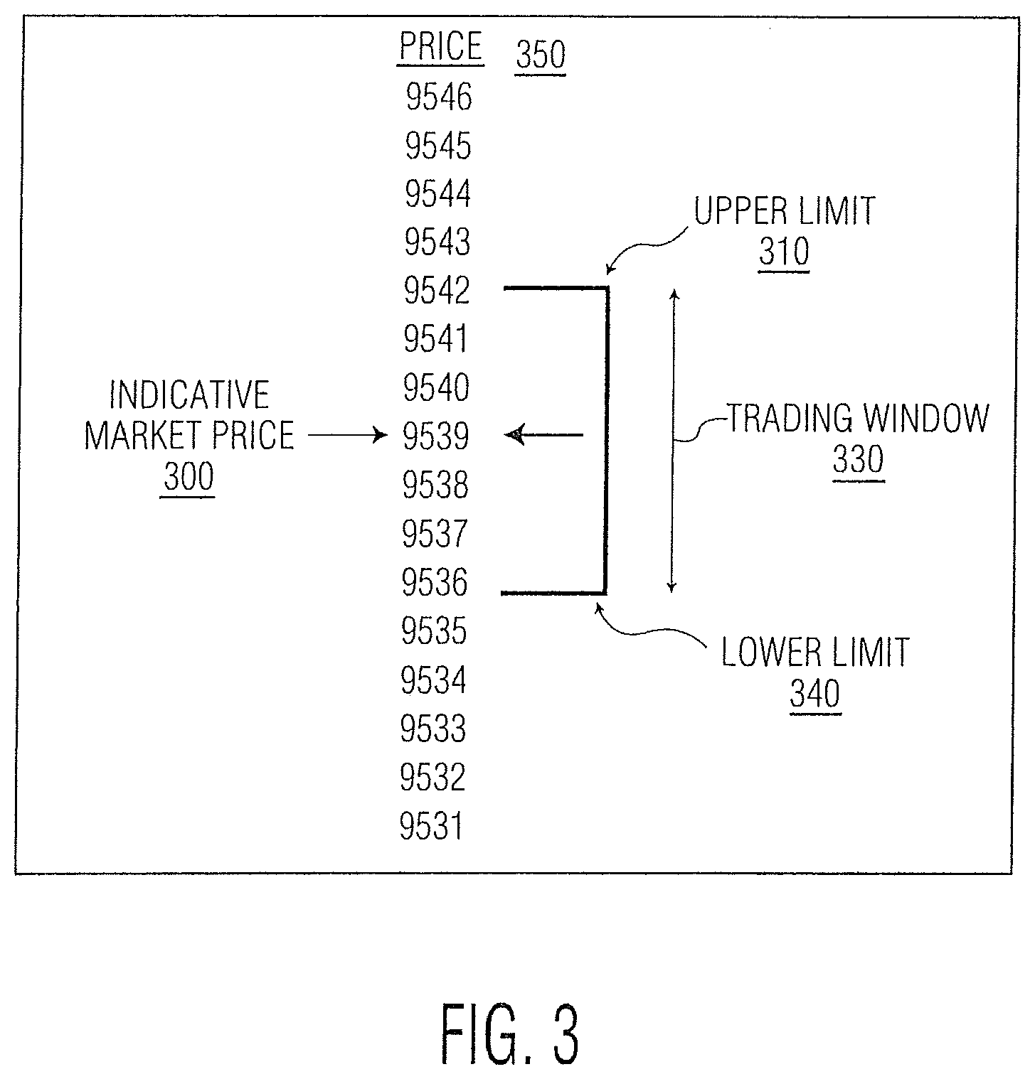 Patent US11776056 Figure 3 – Controlling price cascade movements in an electronic trading system