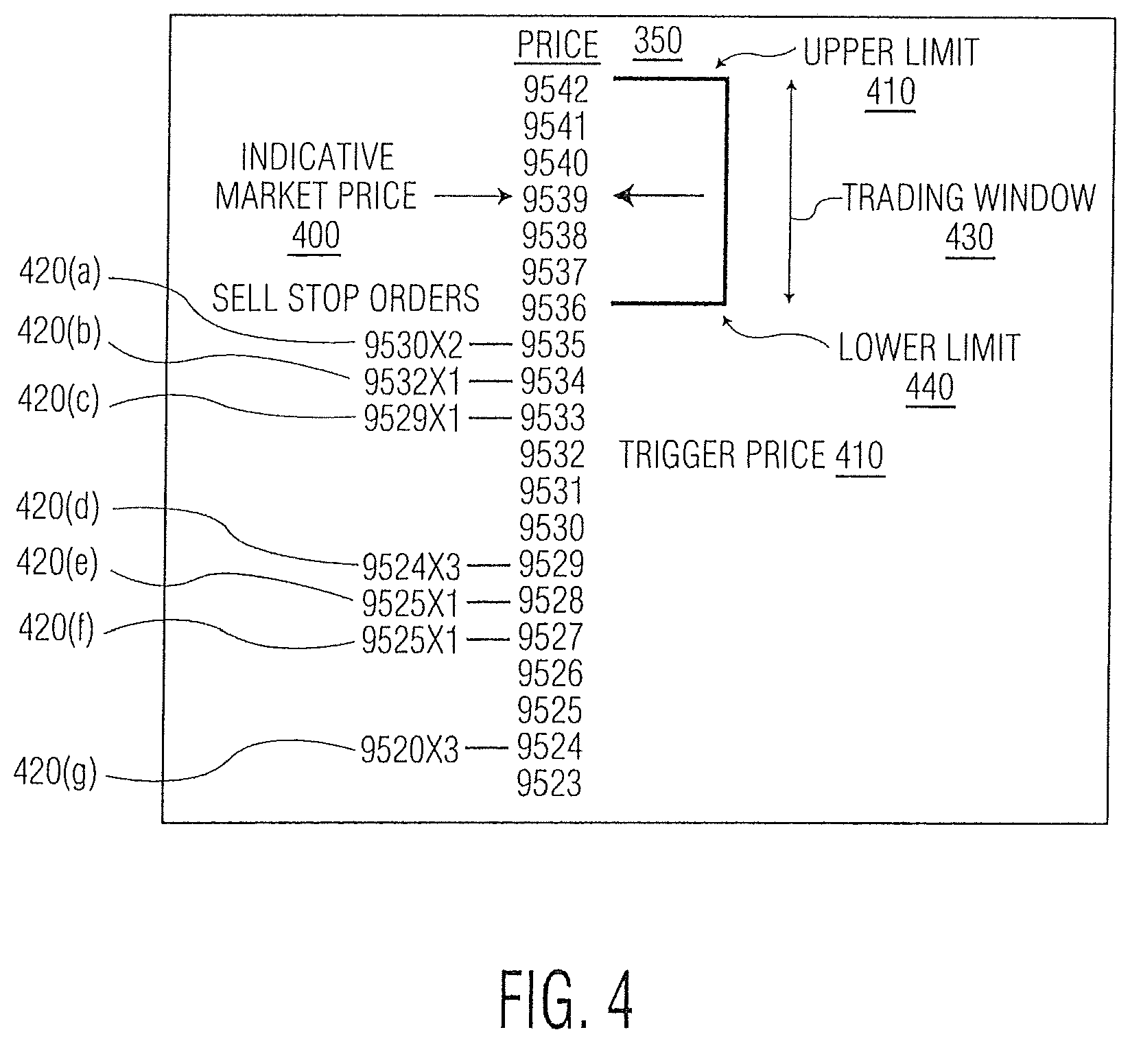 Patent US11776056 Figure 4 – Controlling price cascade movements in an electronic trading system