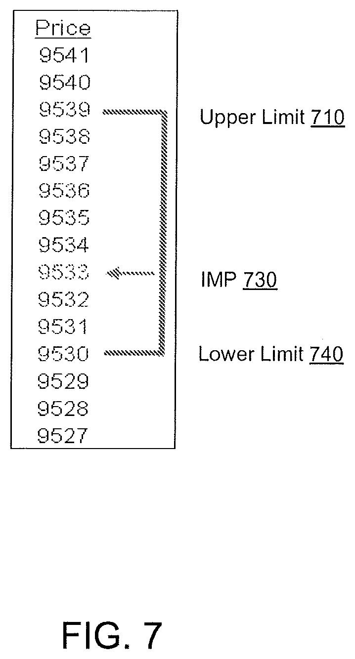 Patent US11776056 Figure 7 – Controlling price cascade movements in an electronic trading system