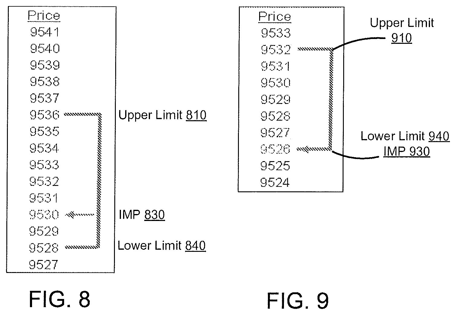 Patent US11776056 Figure 8 – Controlling price cascade movements in an electronic trading system