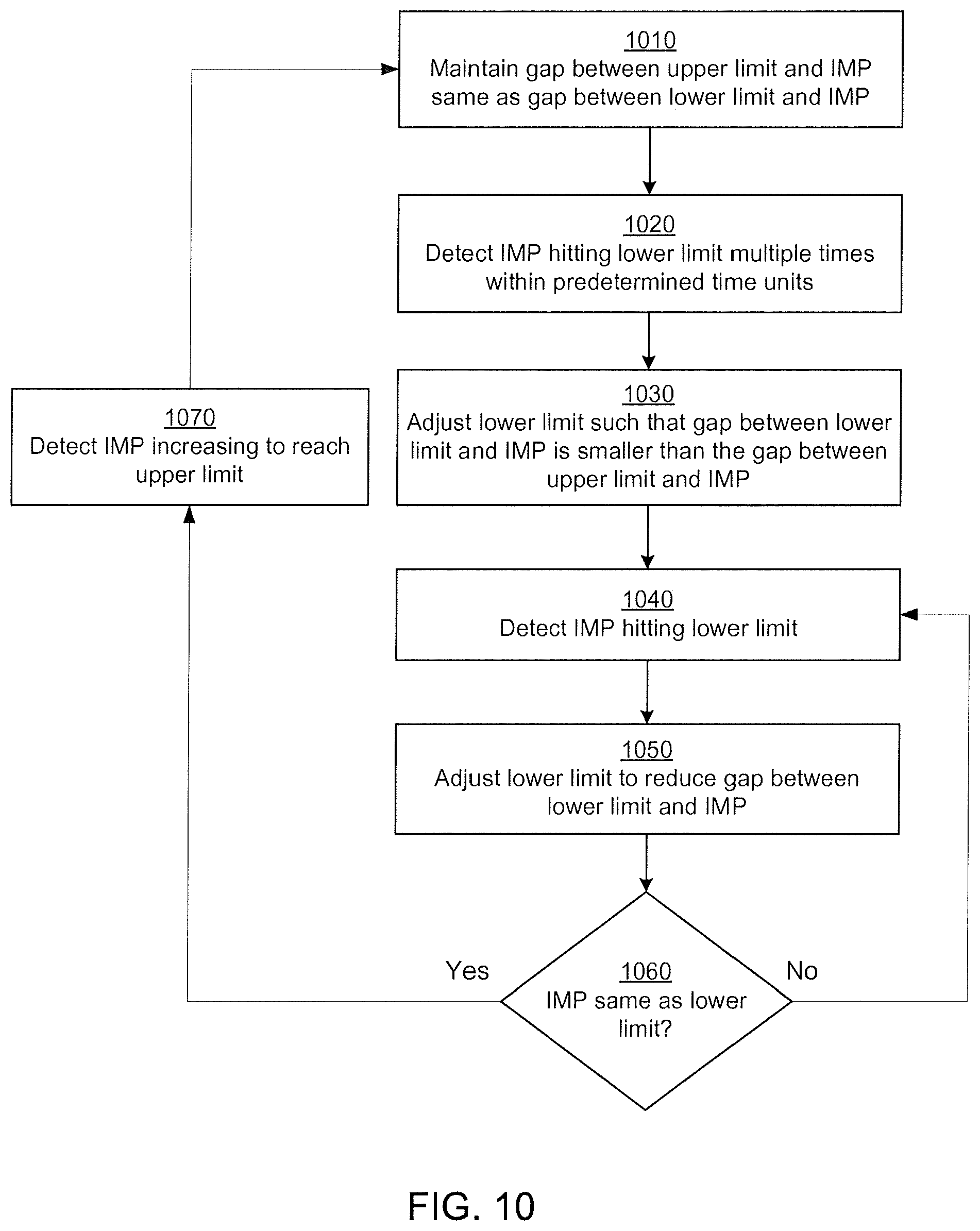 Patent US11776056 Figure 9 – Controlling price cascade movements in an electronic trading system