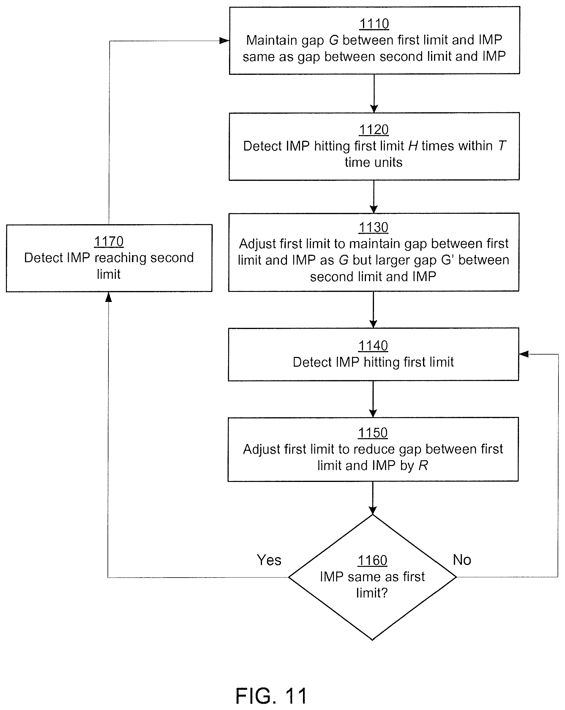 Patent US11776056 Figure 10 – Controlling price cascade movements in an electronic trading system
