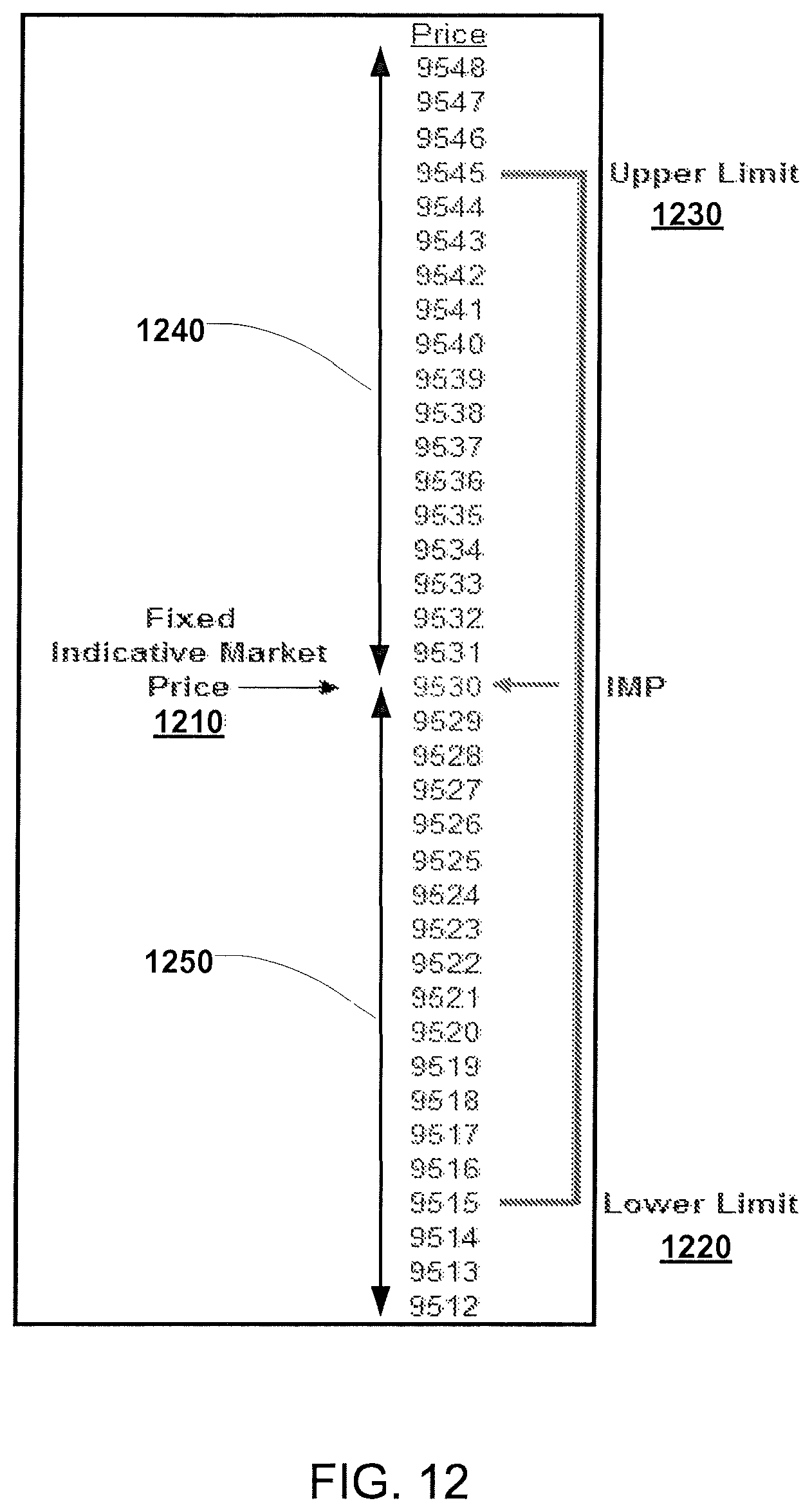 Patent US11776056 Figure 11 – Controlling price cascade movements in an electronic trading system