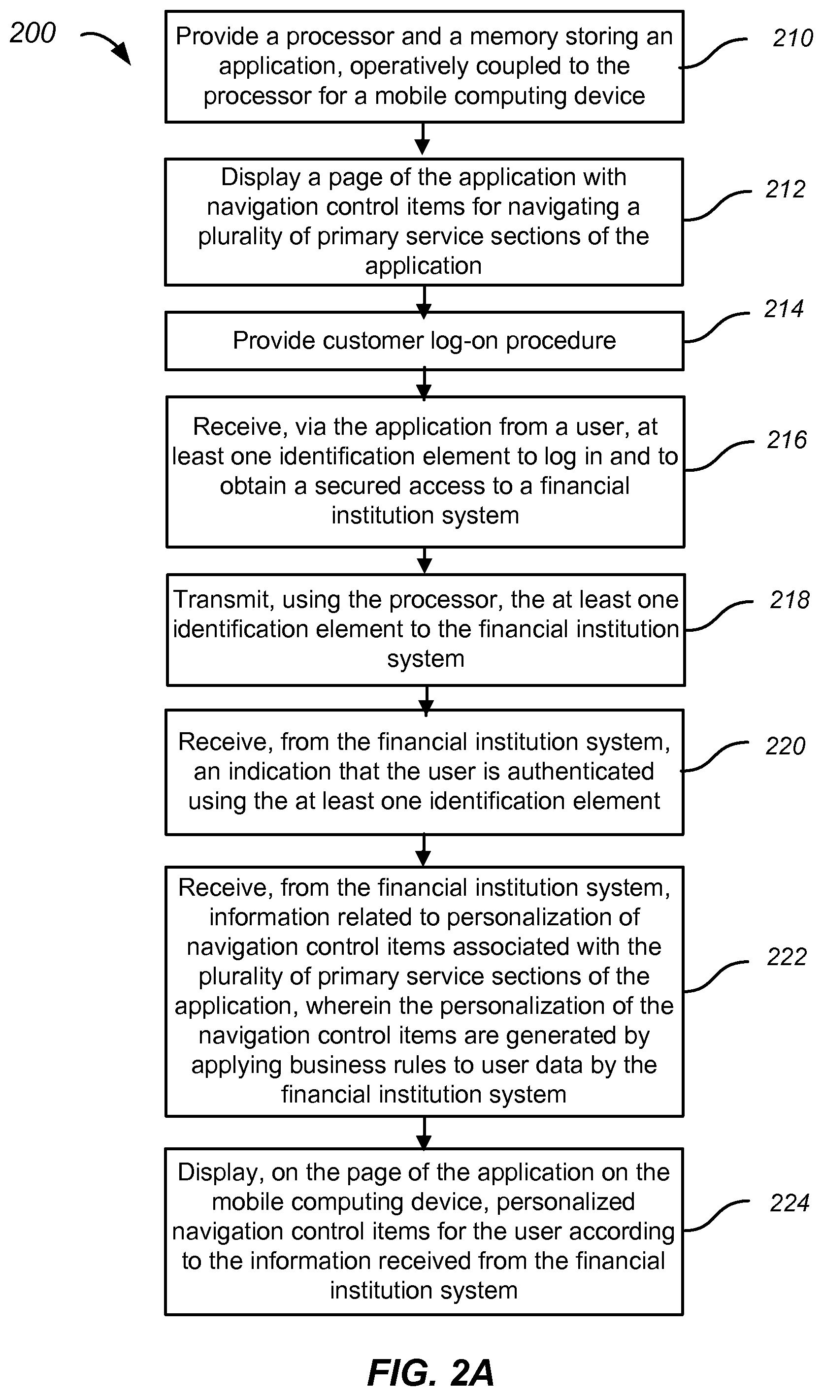 Patent US11776057 Figure 3 – Personalized navigation control items for an application