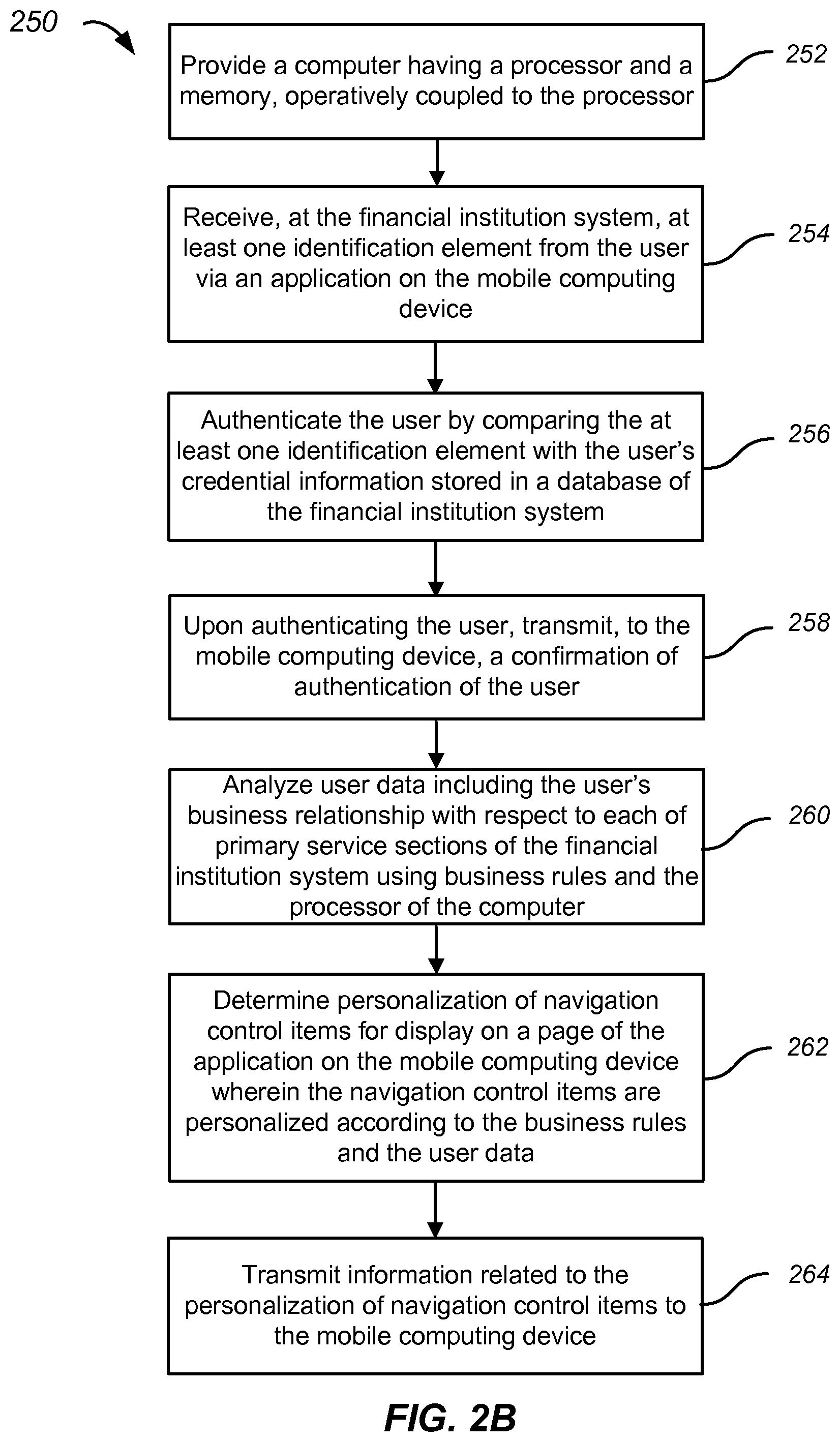 Patent US11776057 Figure 4 – Personalized navigation control items for an application