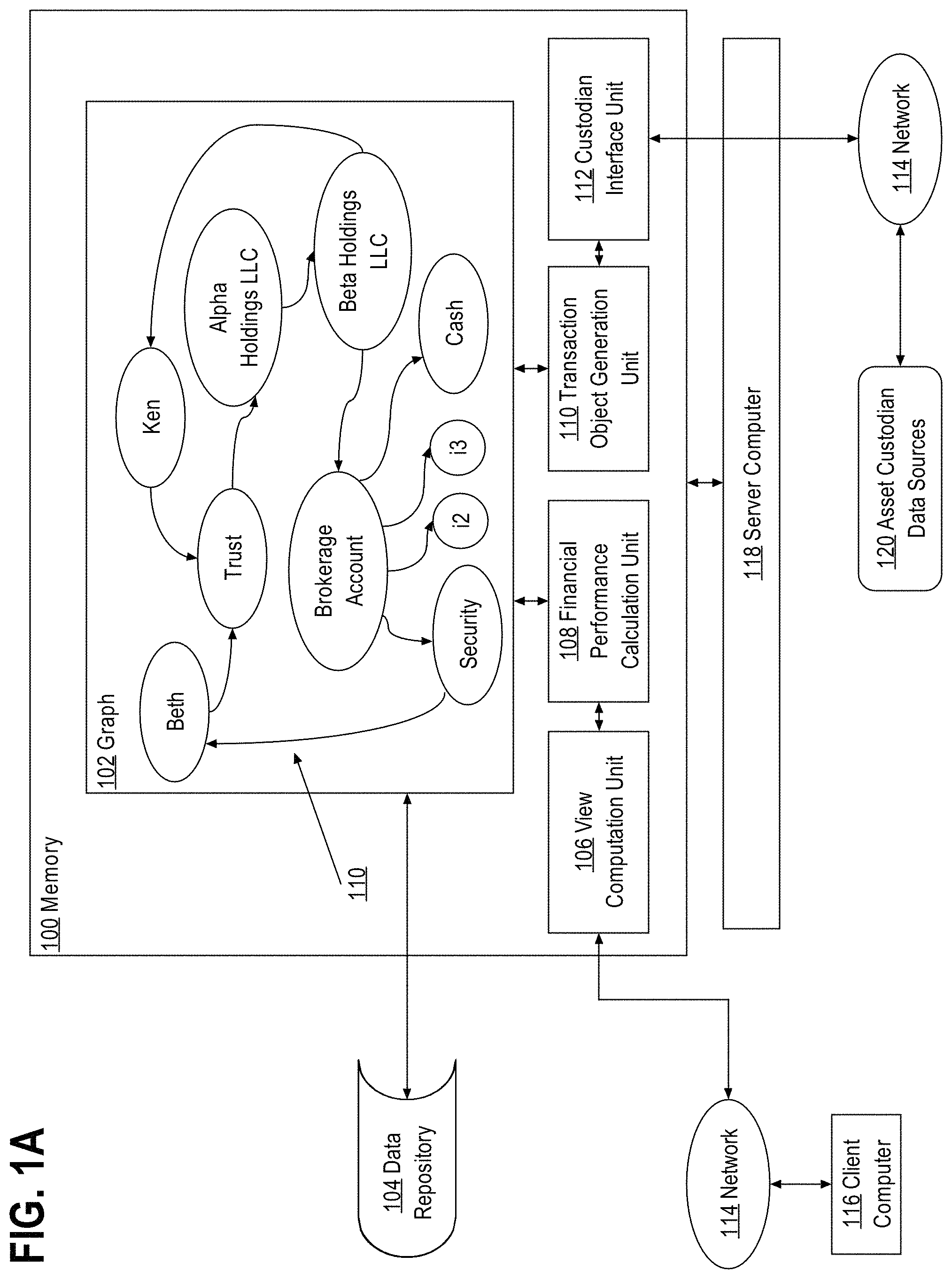 Patent US11776058 Figure 1 – Transaction effects